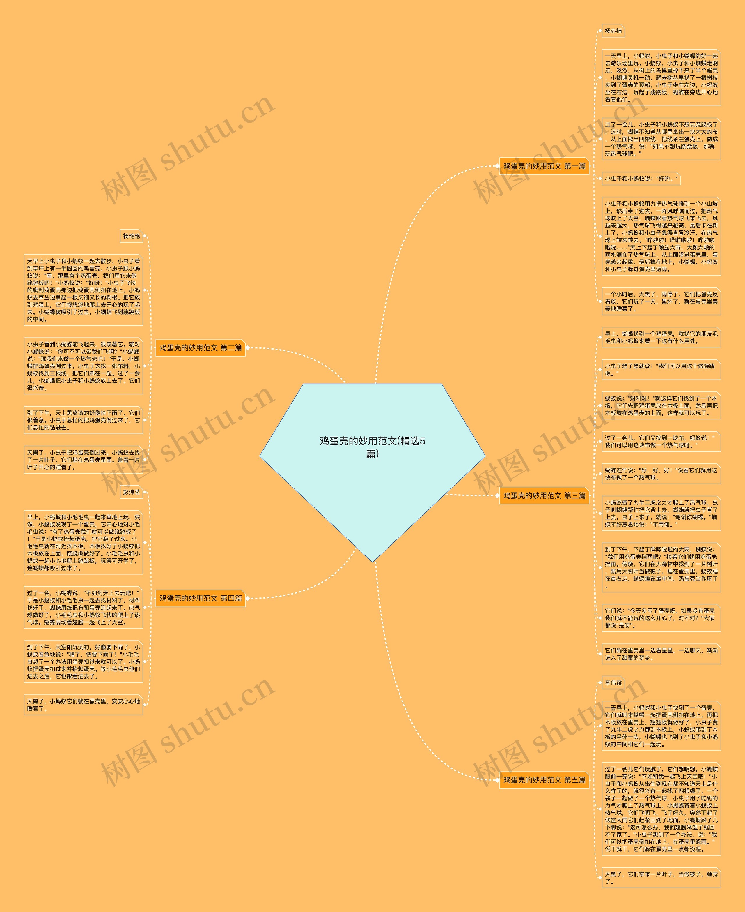 鸡蛋壳的妙用范文(精选5篇)思维导图