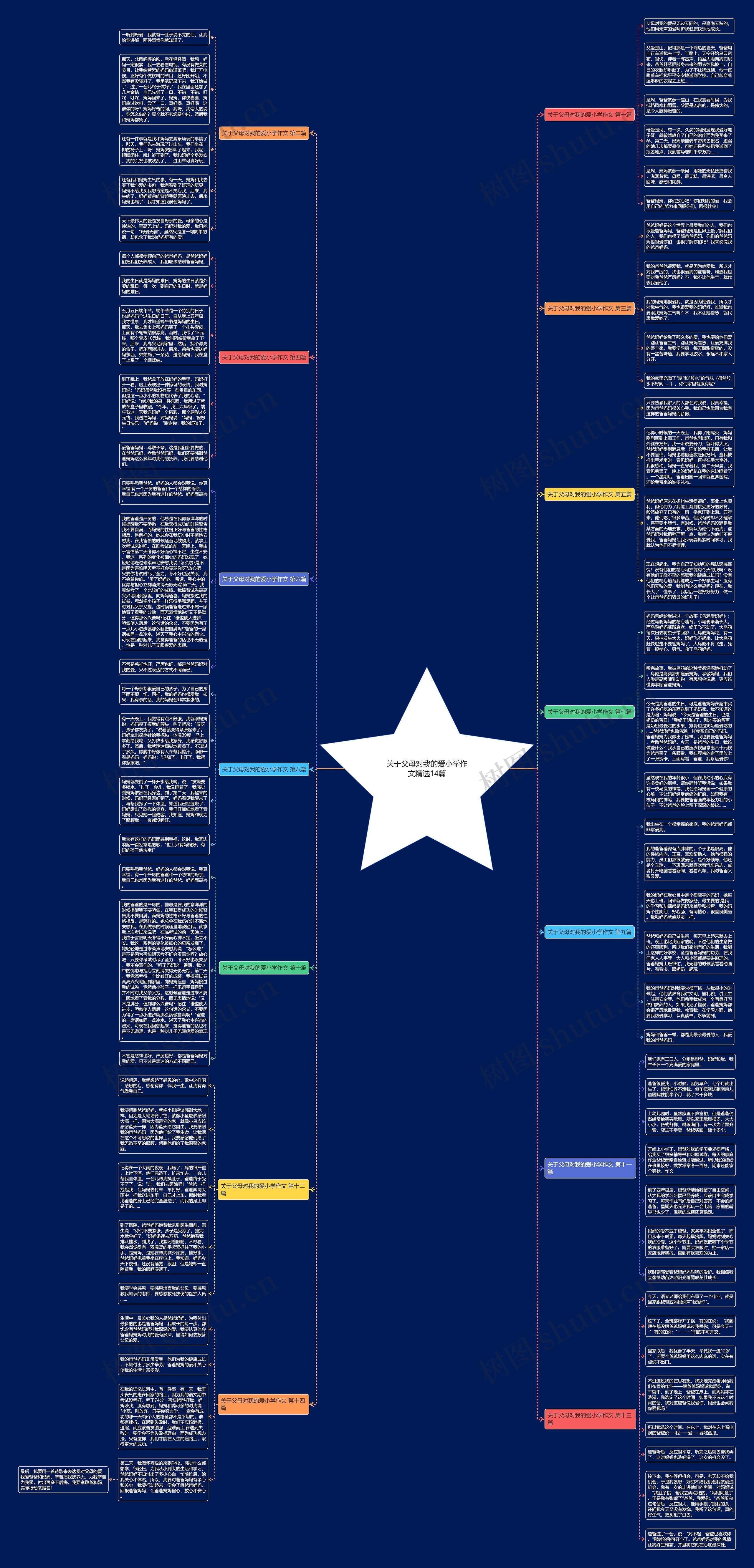 关于父母对我的爱小学作文精选14篇 关于父母对我的爱小学作文精选14篇
