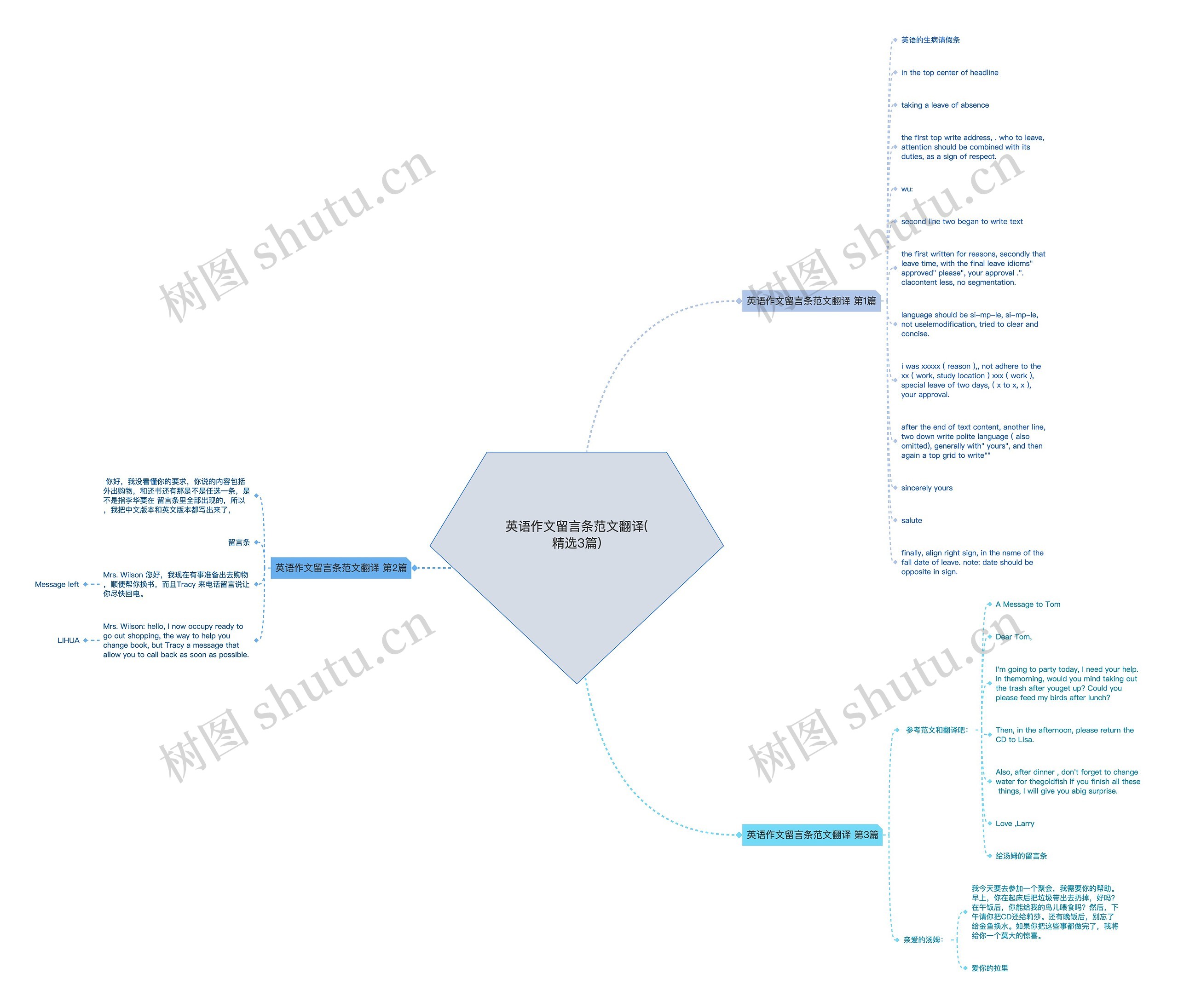 英语作文留言条范文翻译(精选3篇)思维导图
