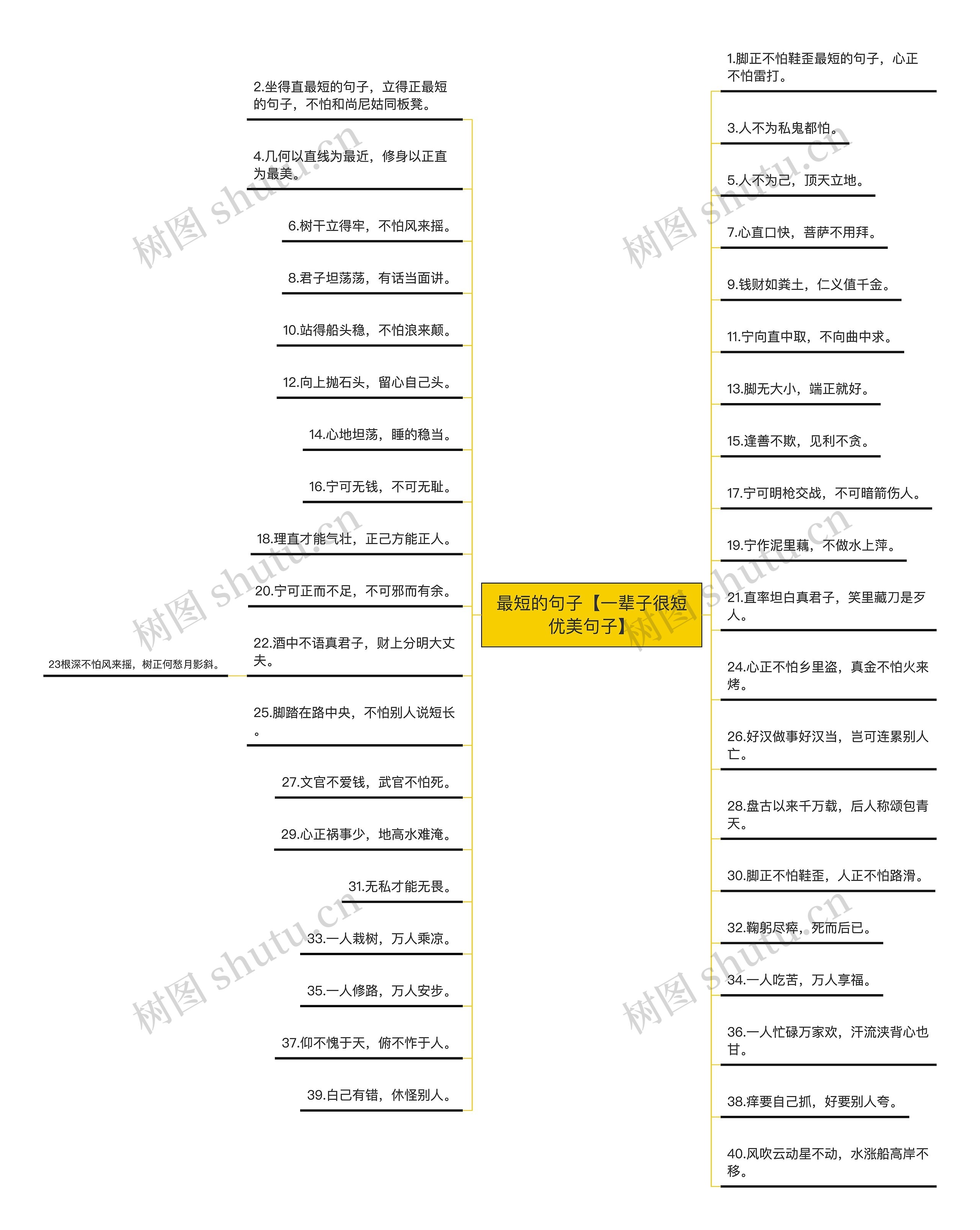 最短的句子【一辈子很短优美句子】思维导图