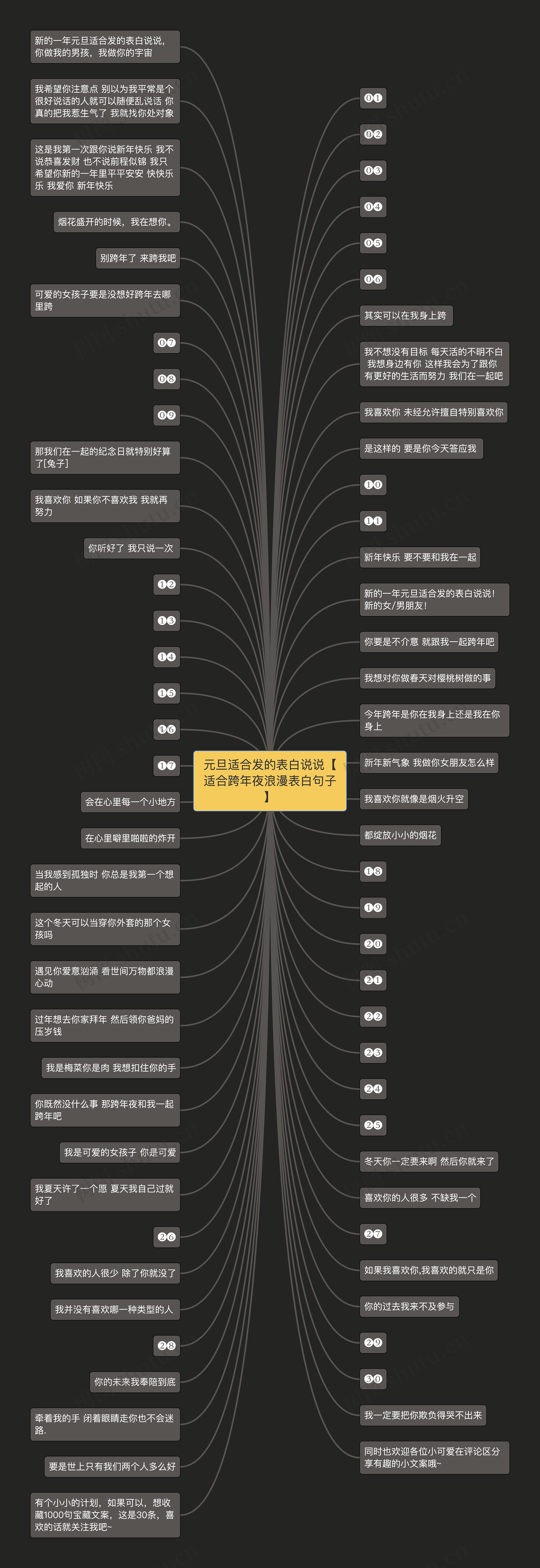 元旦适合发的表白说说【适合跨年夜浪漫表白句子】思维导图