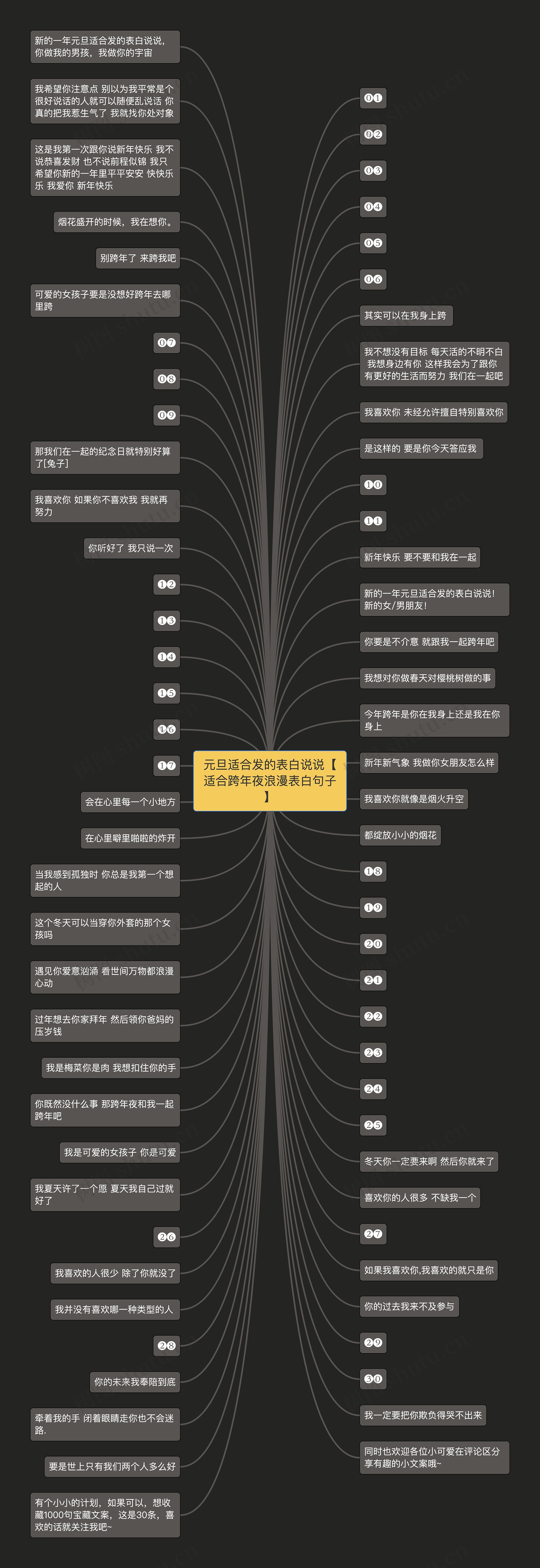 元旦适合发的表白说说【适合跨年夜浪漫表白句子】 元旦适合发的表白说说【适合跨年夜浪漫表白句子】