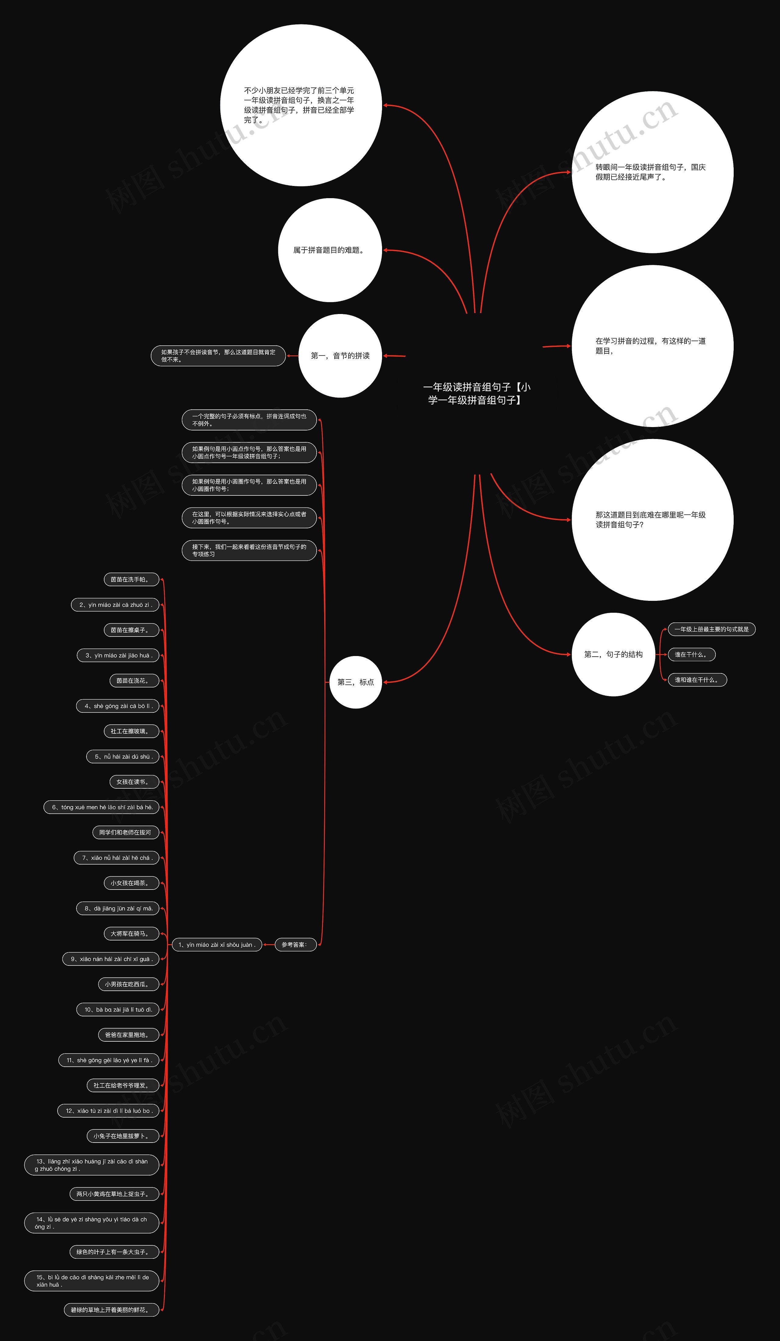 一年级读拼音组句子【小学一年级拼音组句子】思维导图