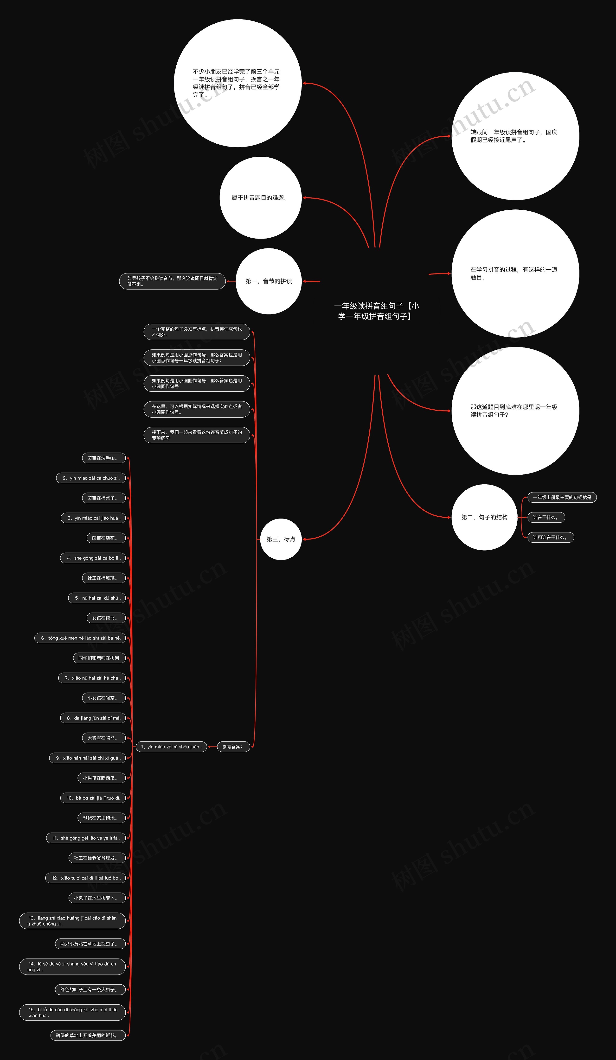 一年级读拼音组句子【小学一年级拼音组句子】 一年级读拼音组句子【小学一年级拼音组句子】