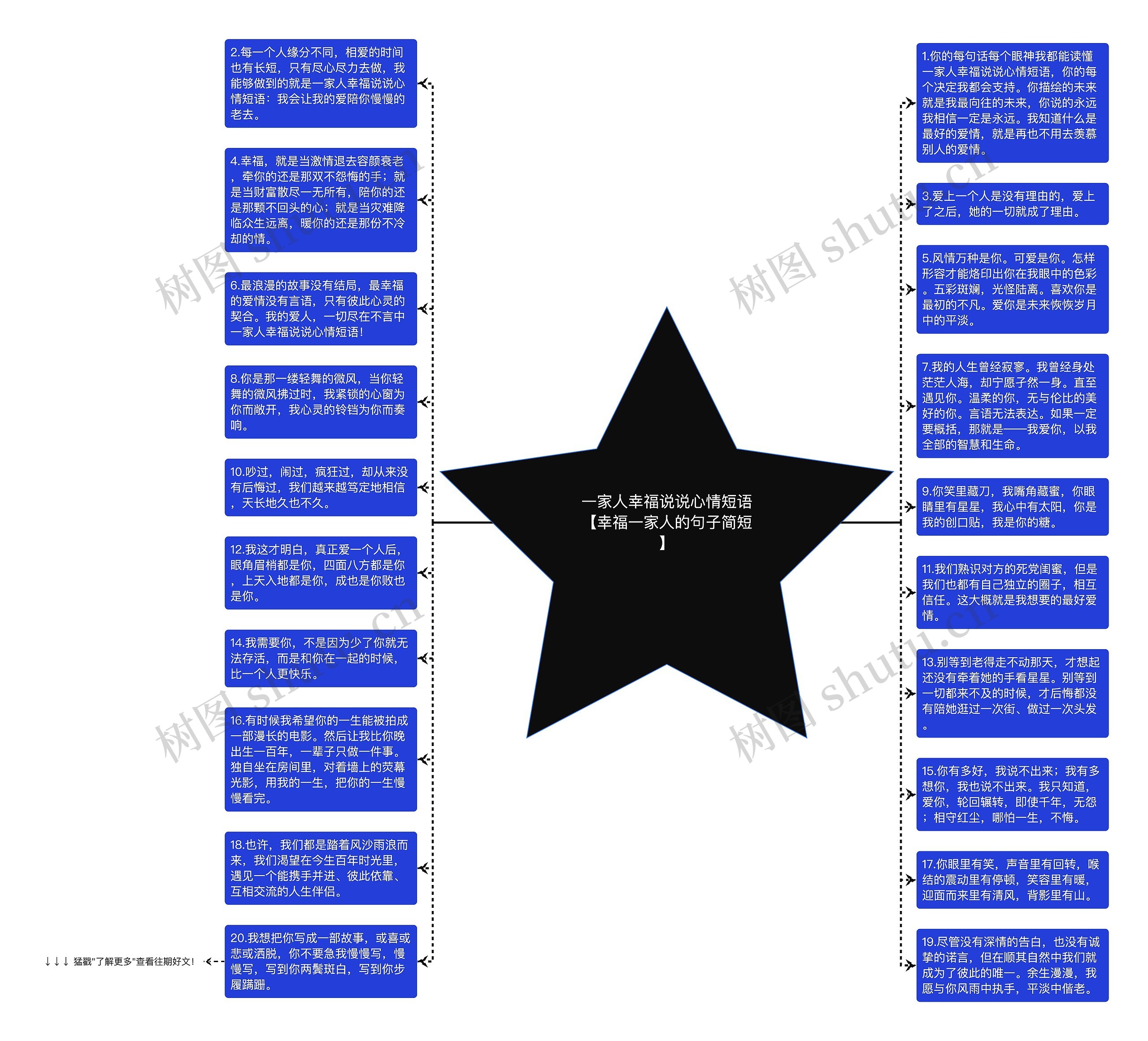 一家人幸福说说心情短语【幸福一家人的句子简短】思维导图