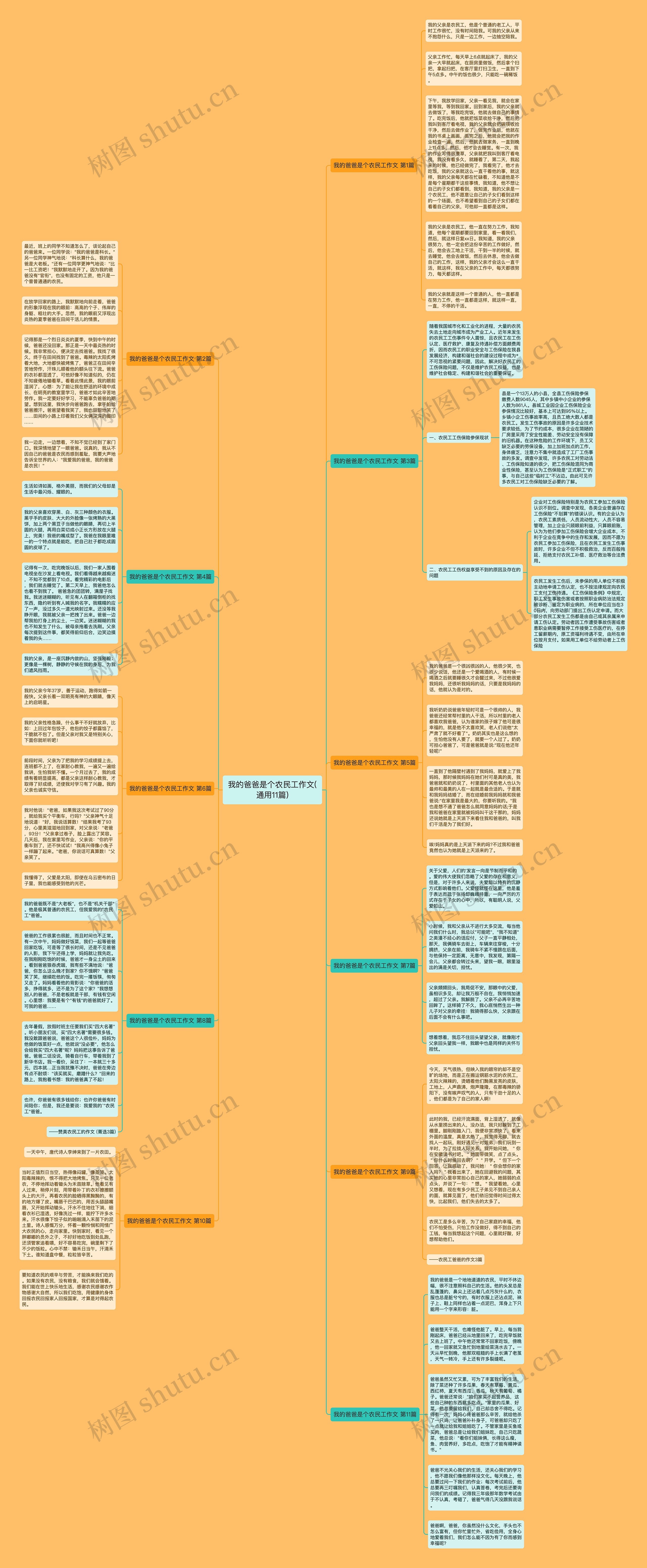 我的爸爸是个农民工作文(通用11篇)