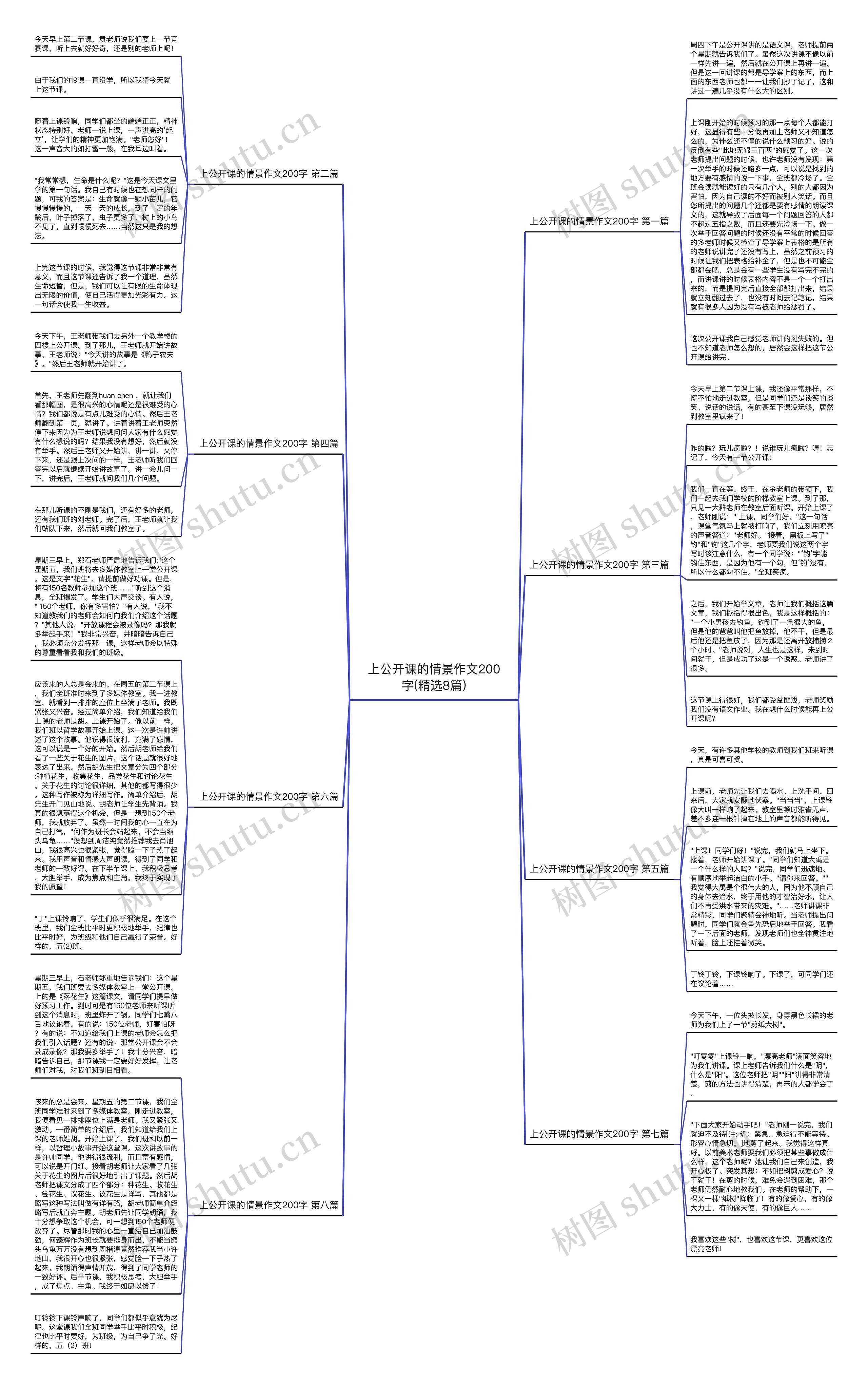 上公开课的情景作文200字(精选8篇)思维导图