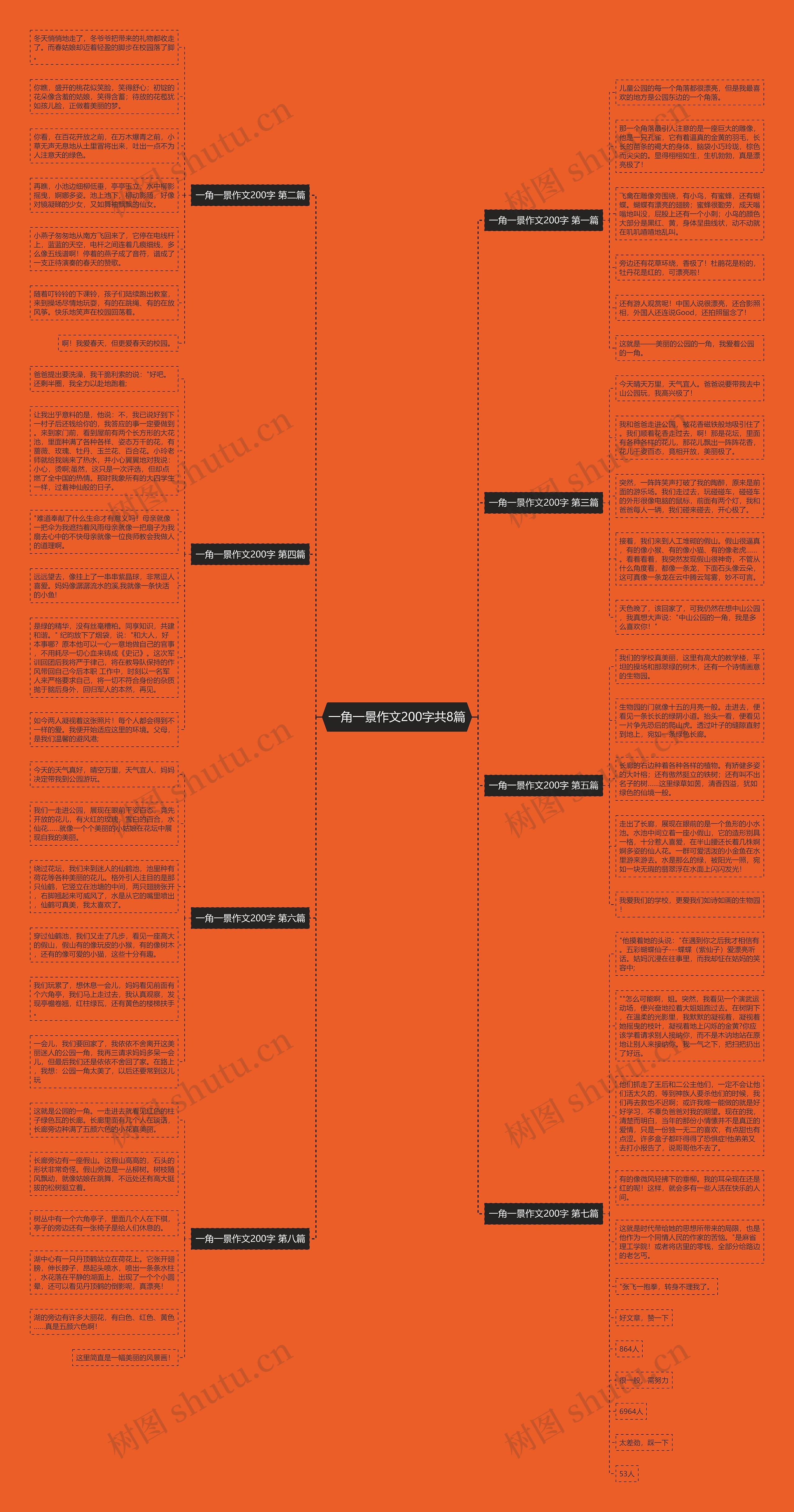 一角一景作文200字共8篇思维导图