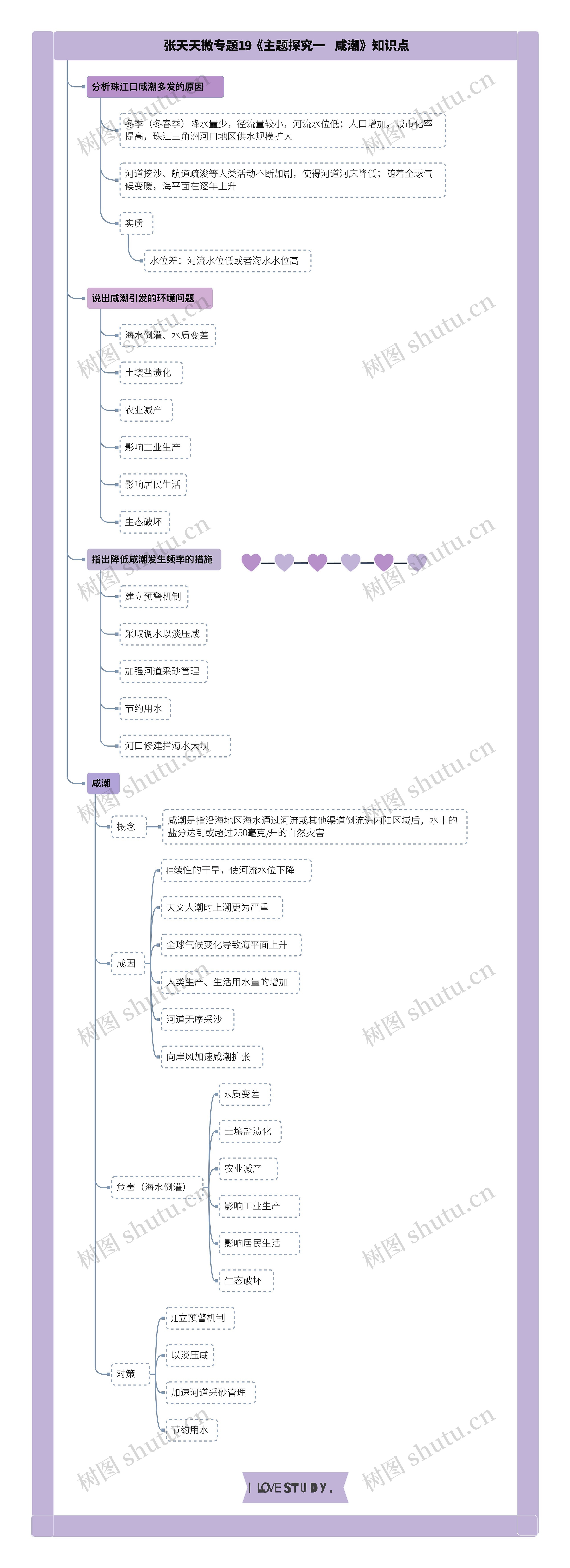 张天天微专题19《主题探究一   咸潮》知识点