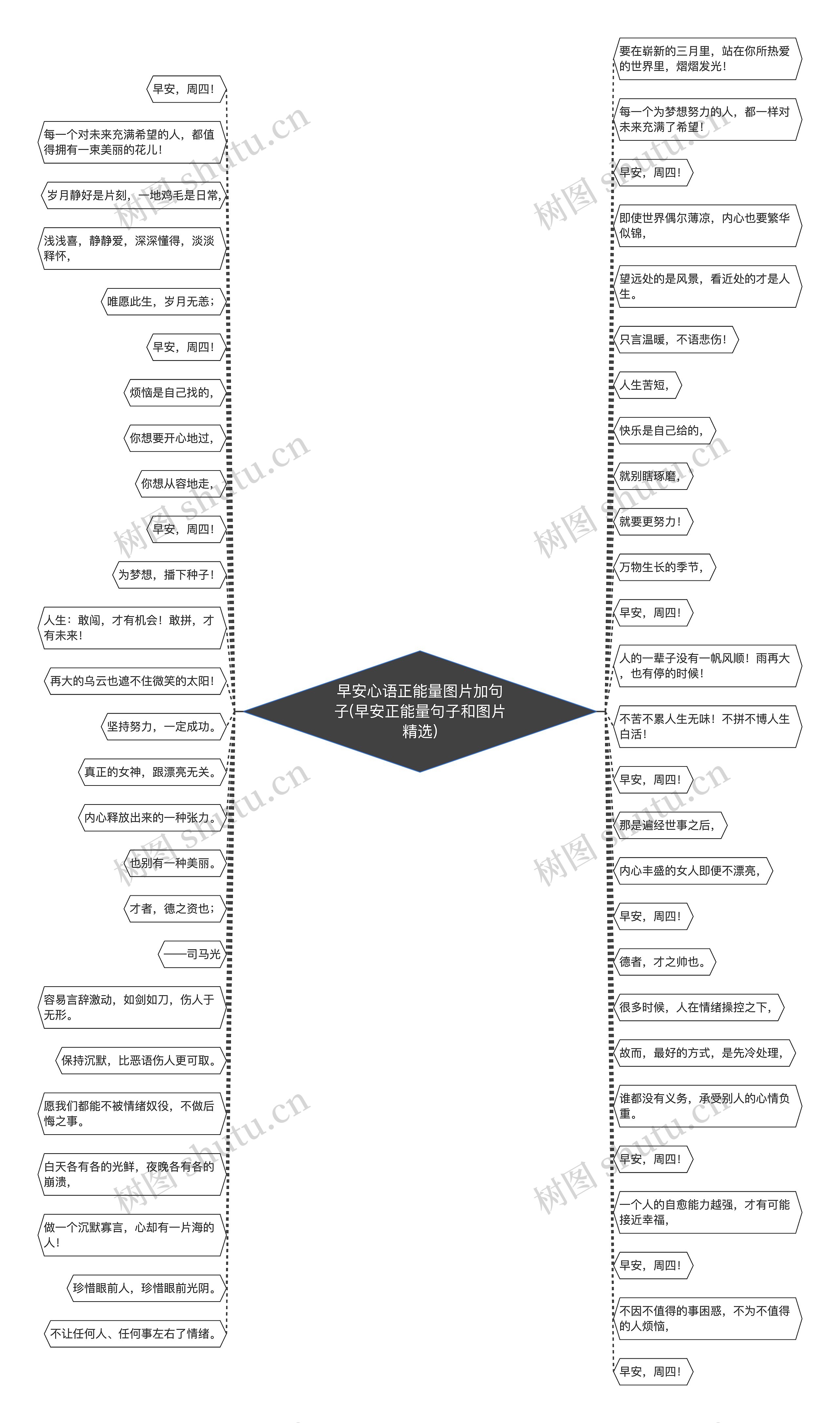 早安心语正能量图片加句子(早安正能量句子和图片精选)思维导图