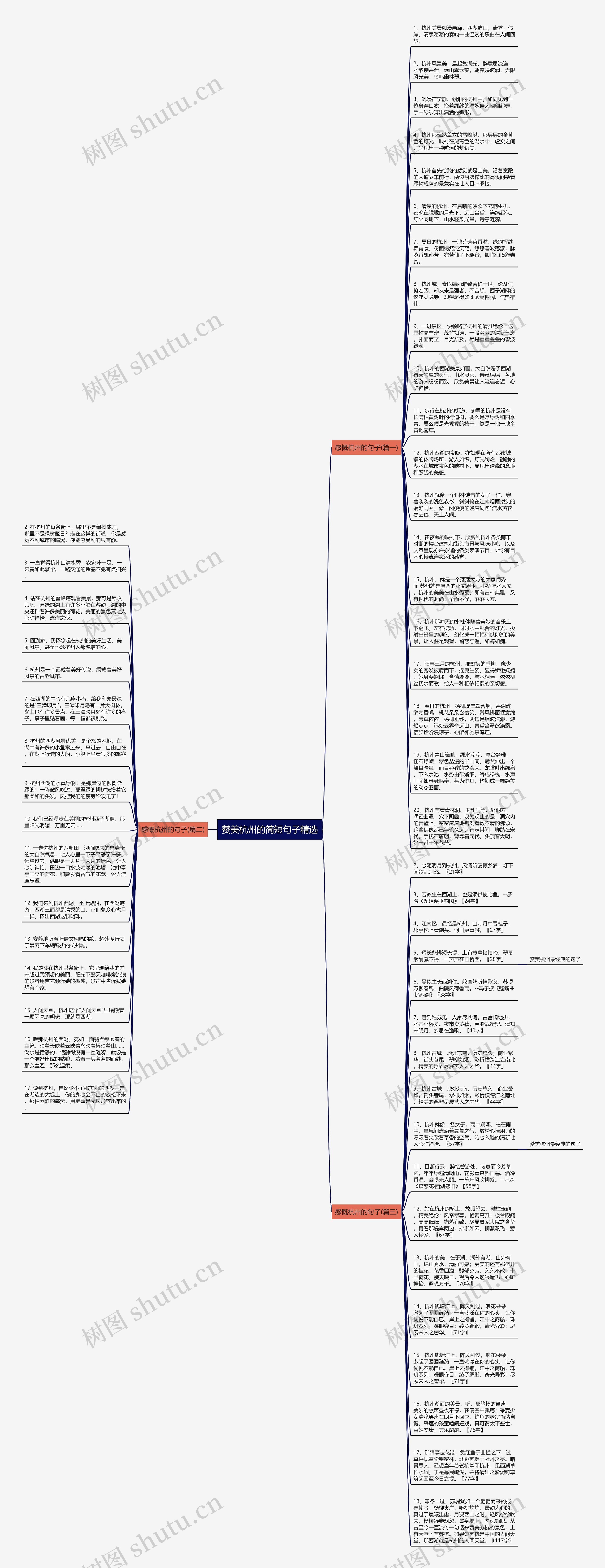 赞美杭州的简短句子精选思维导图