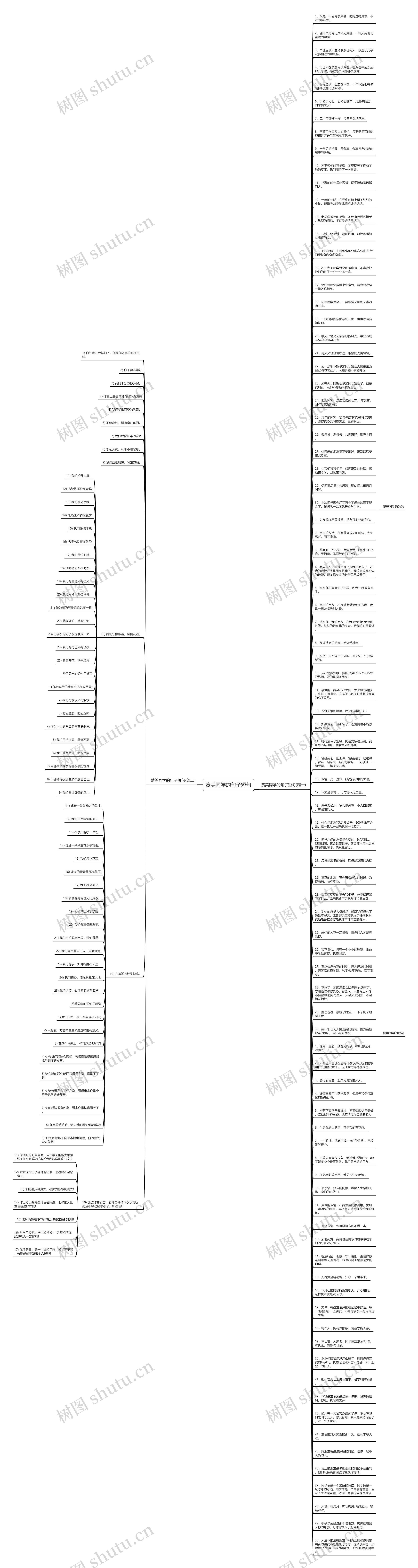 赞美同学的句子短句思维导图