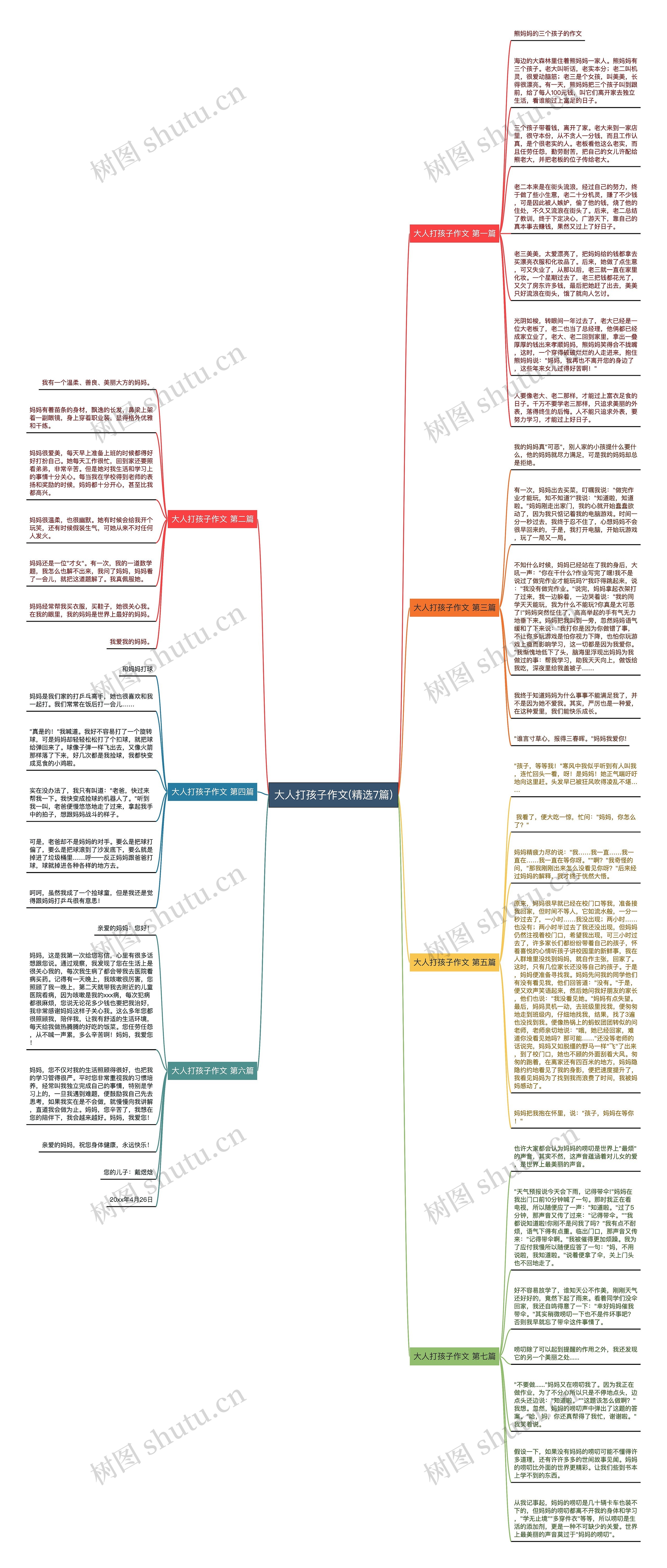 大人打孩子作文(精选7篇)思维导图