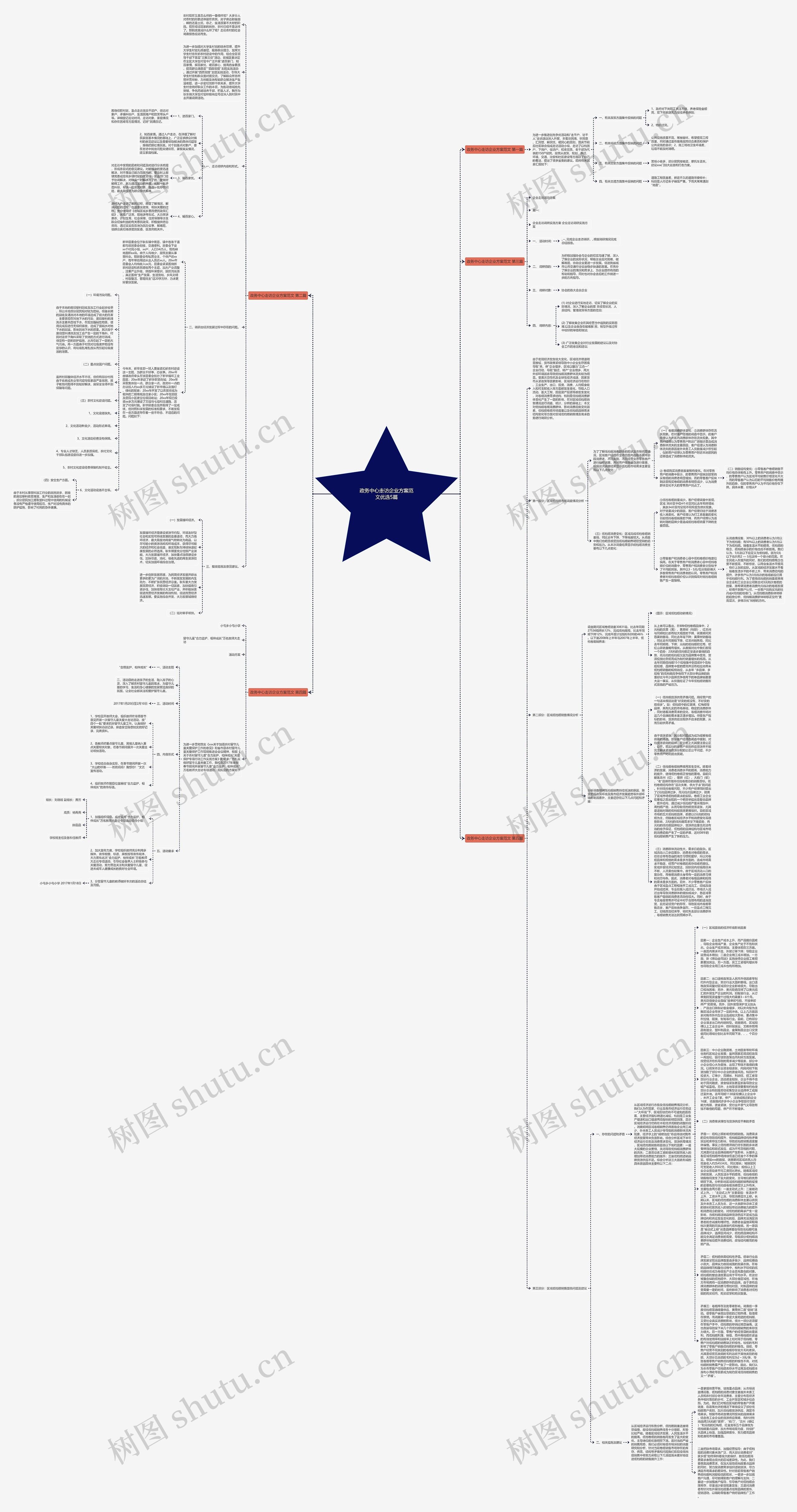 政务中心走访企业方案范文优选5篇思维导图高清图 政务中心走访企业方案范文优选5篇思维导图