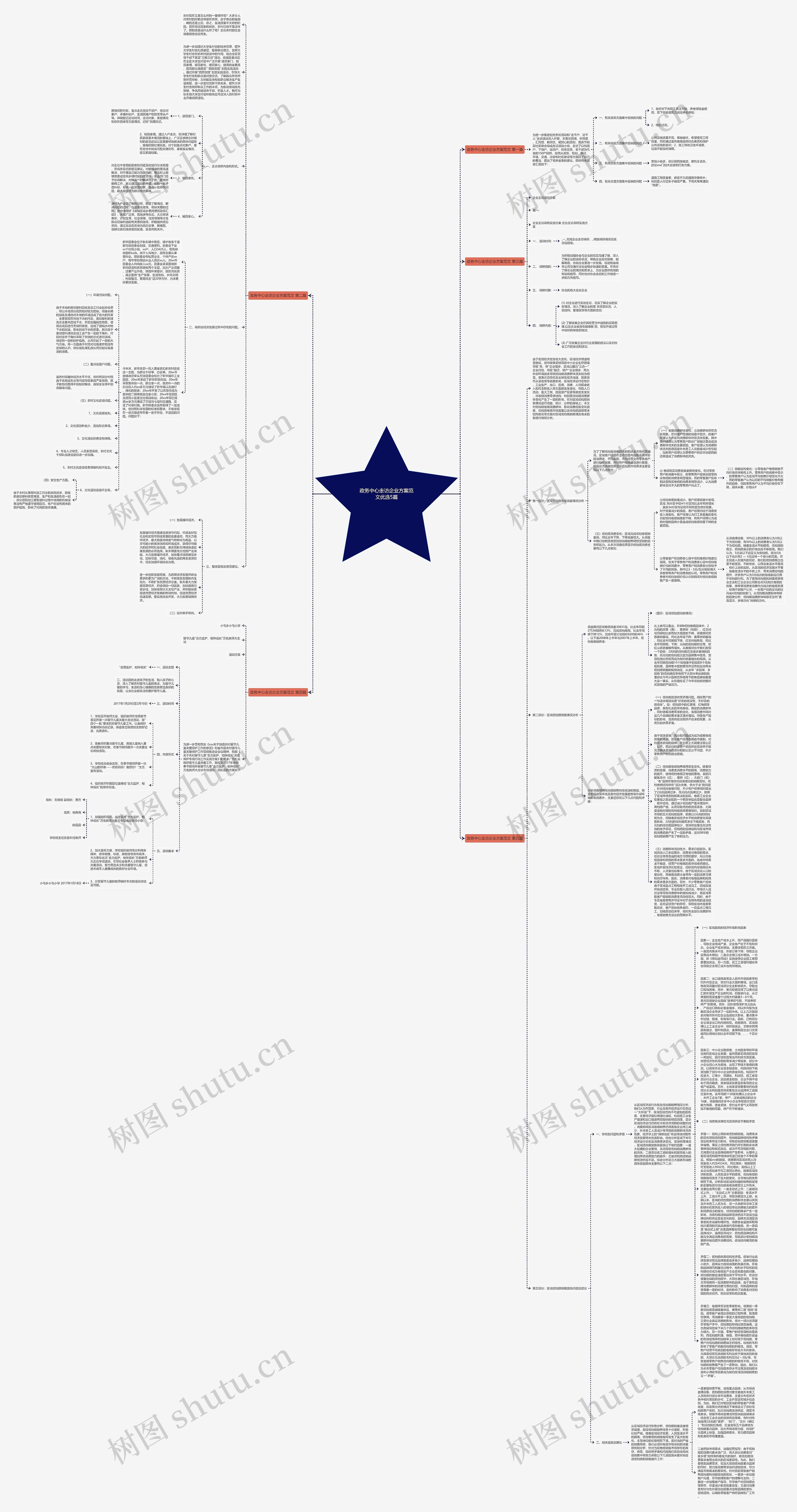 政务中心走访企业方案范文优选5篇思维导图
