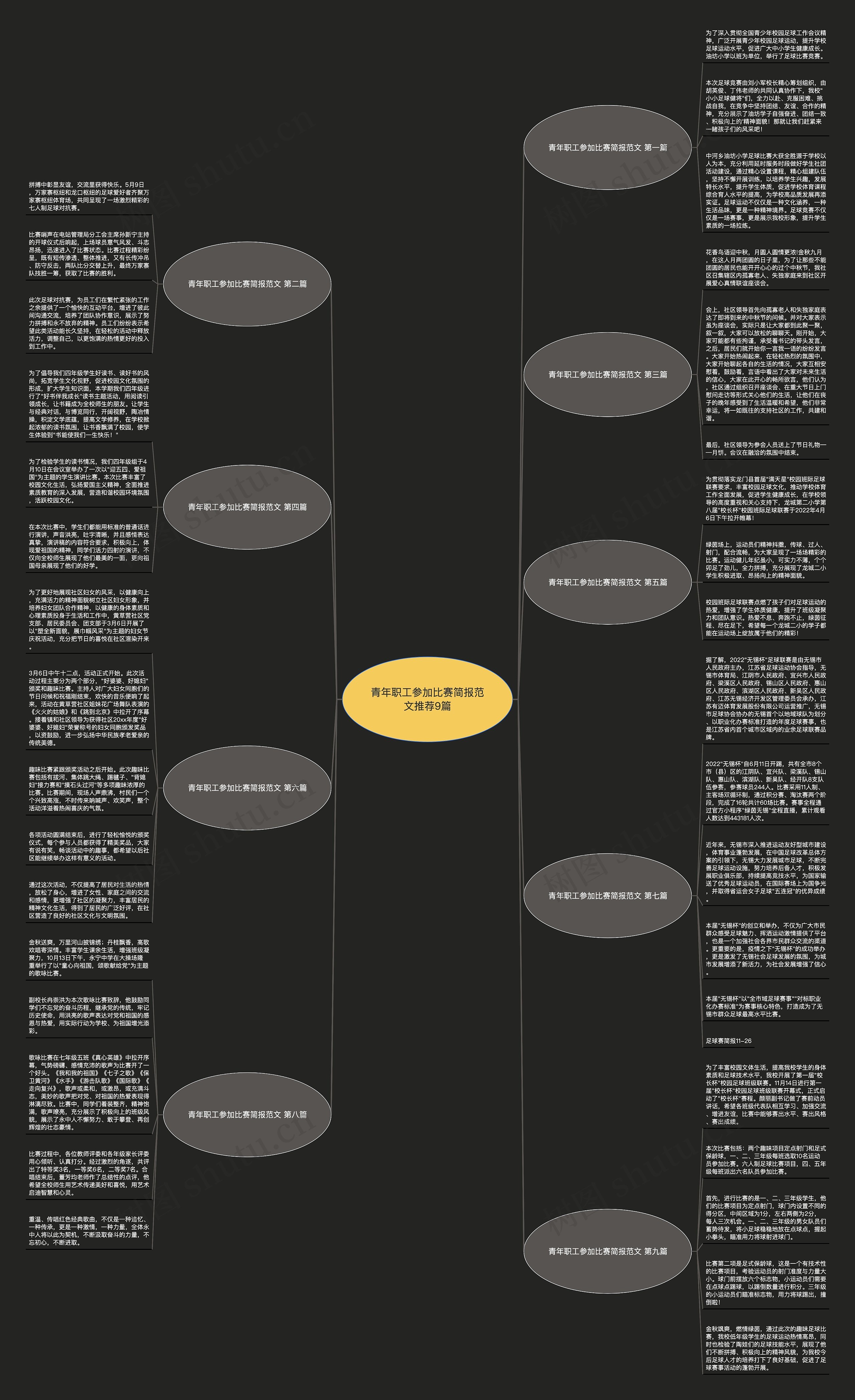 青年职工参加比赛简报范文推荐9篇思维导图
