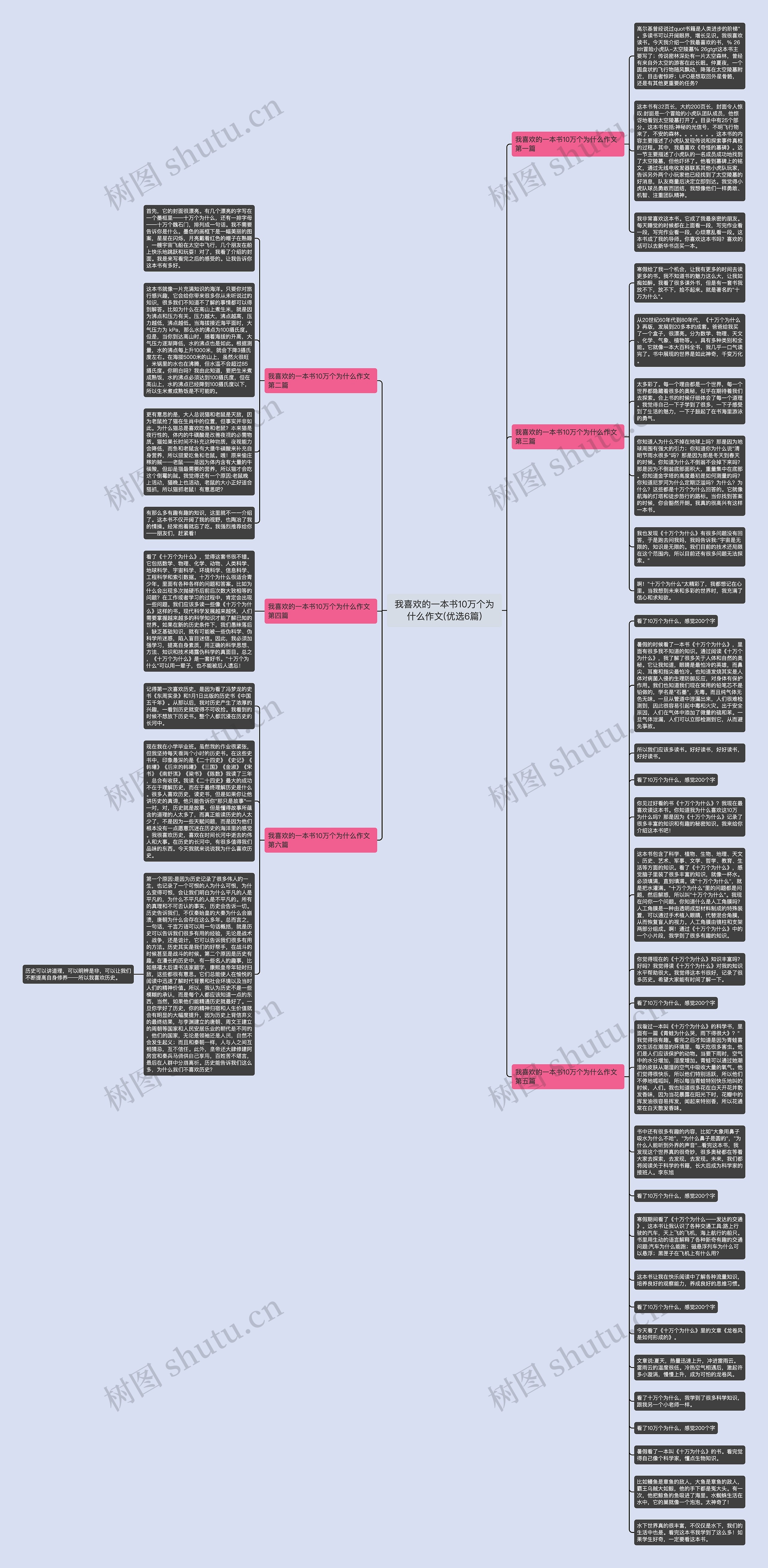 我喜欢的一本书10万个为什么作文(优选6篇)思维导图