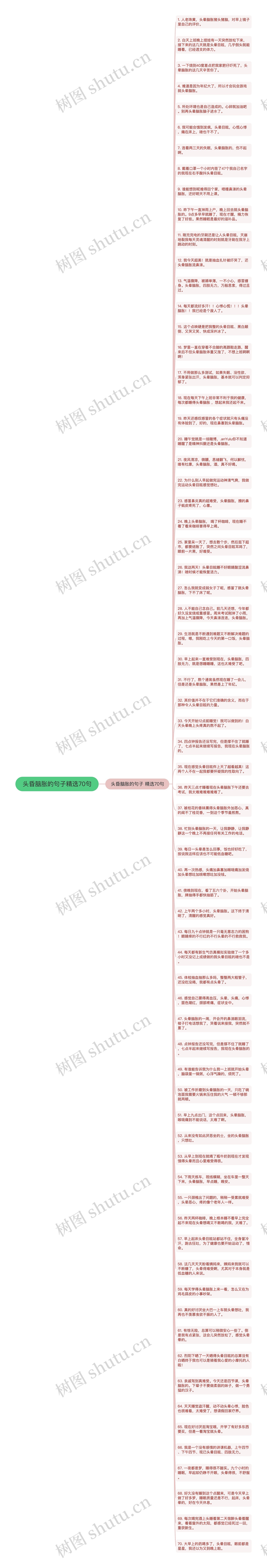头昏脑胀的句子精选70句思维导图高清图 头昏脑胀的句子精选70句思维导图