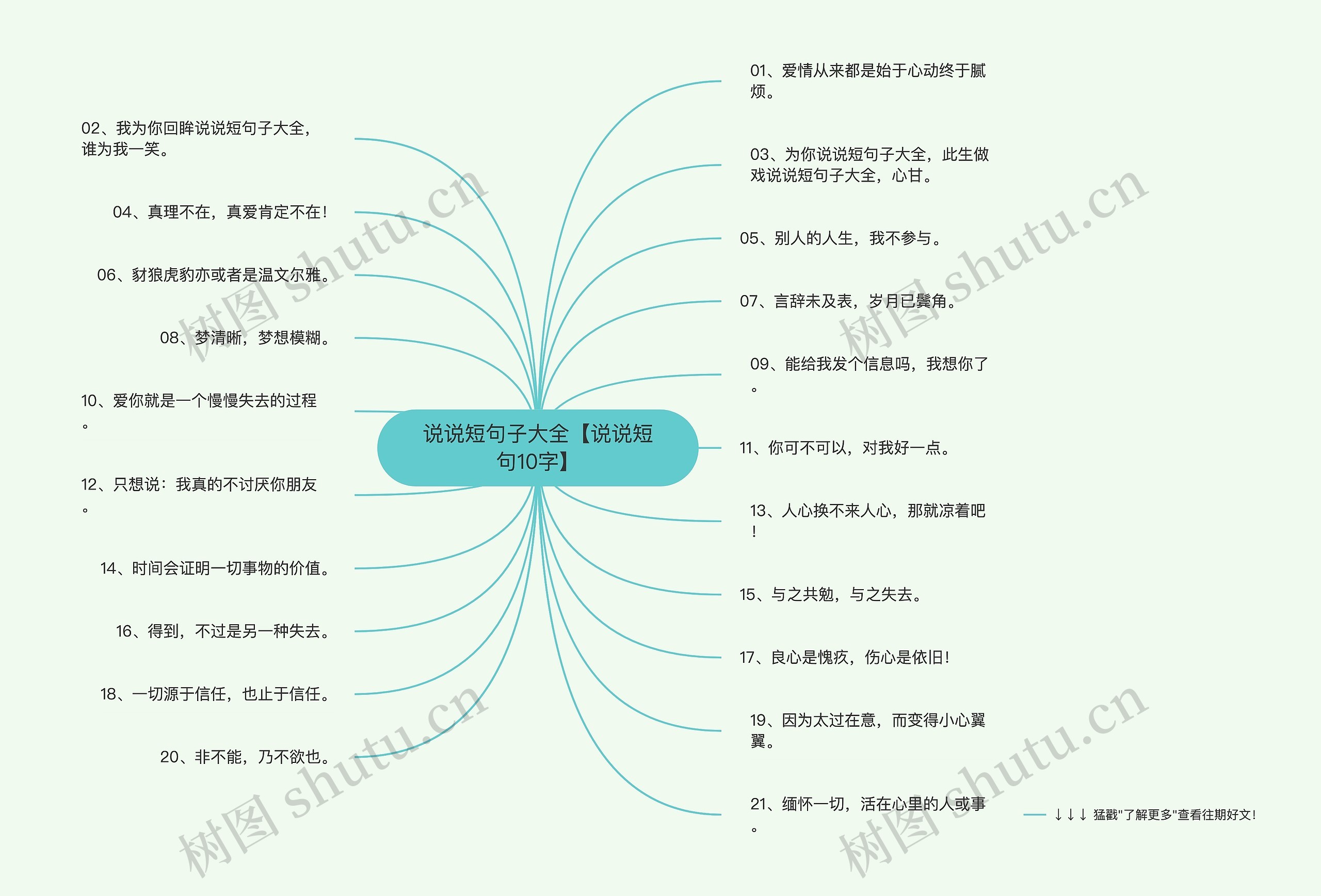 说说短句子大全【说说短句10字】思维导图