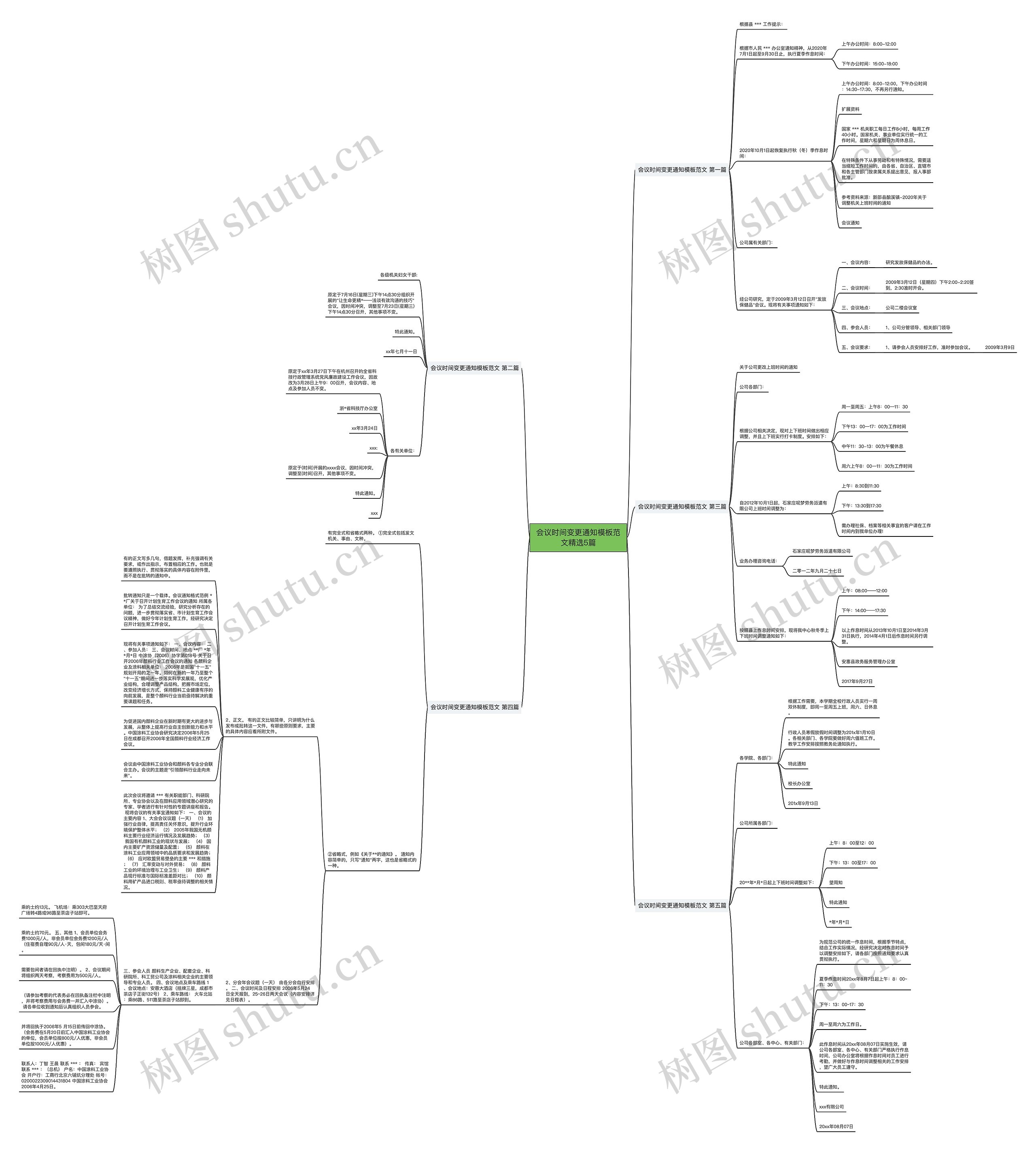 会议时间变更通知范文精选5篇思维导图