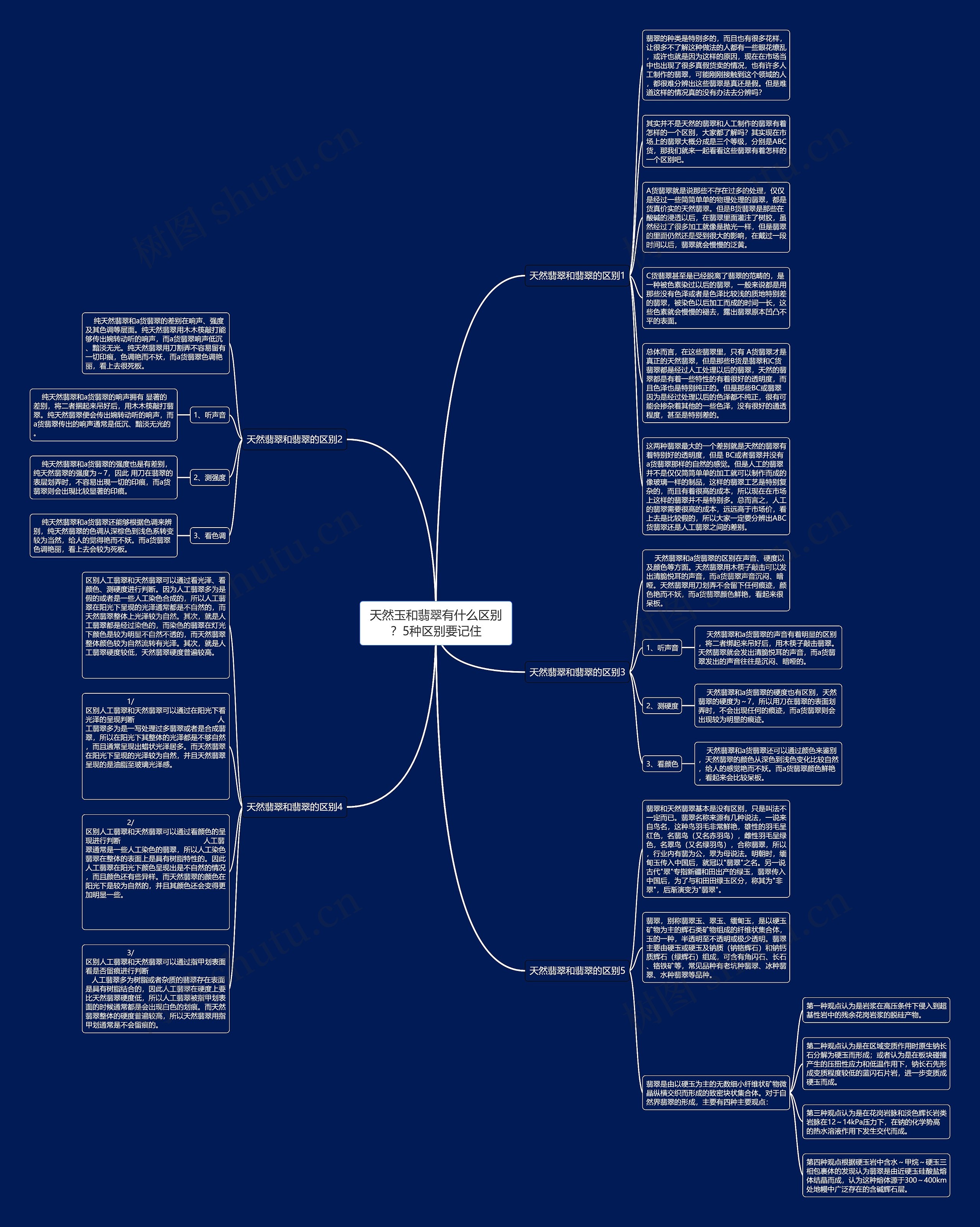 天然玉和翡翠有什么区别?5种区别要记住思维导图高清图 天然玉和翡翠有什么区别?5种区别要记住思维导图