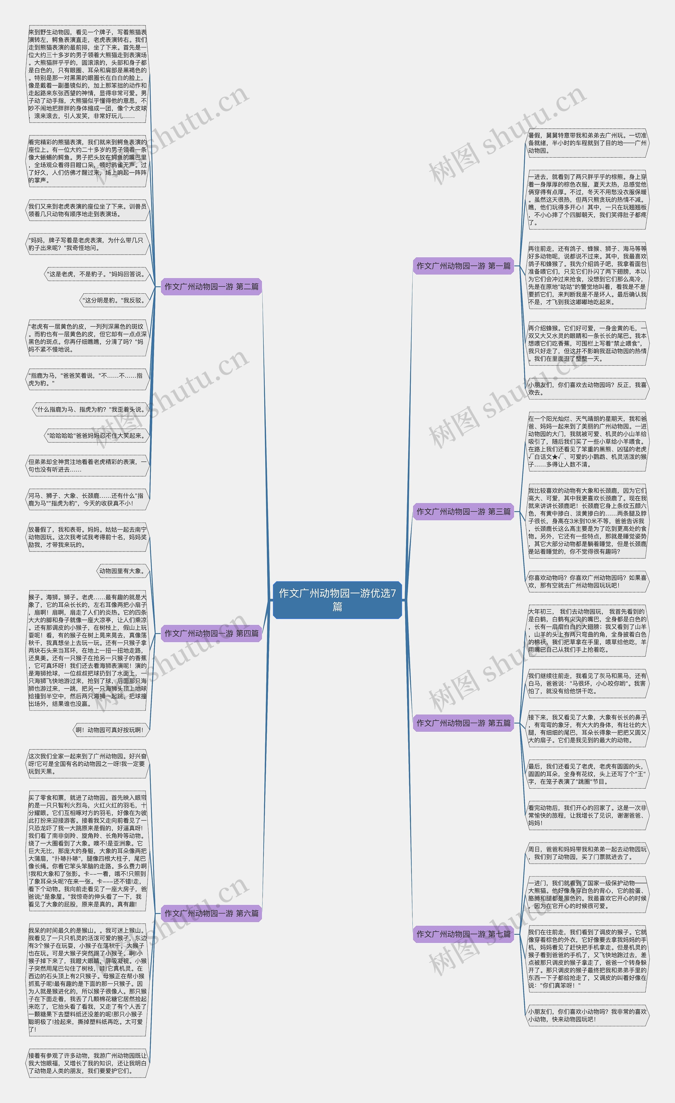 作文广州动物园一游优选7篇思维导图