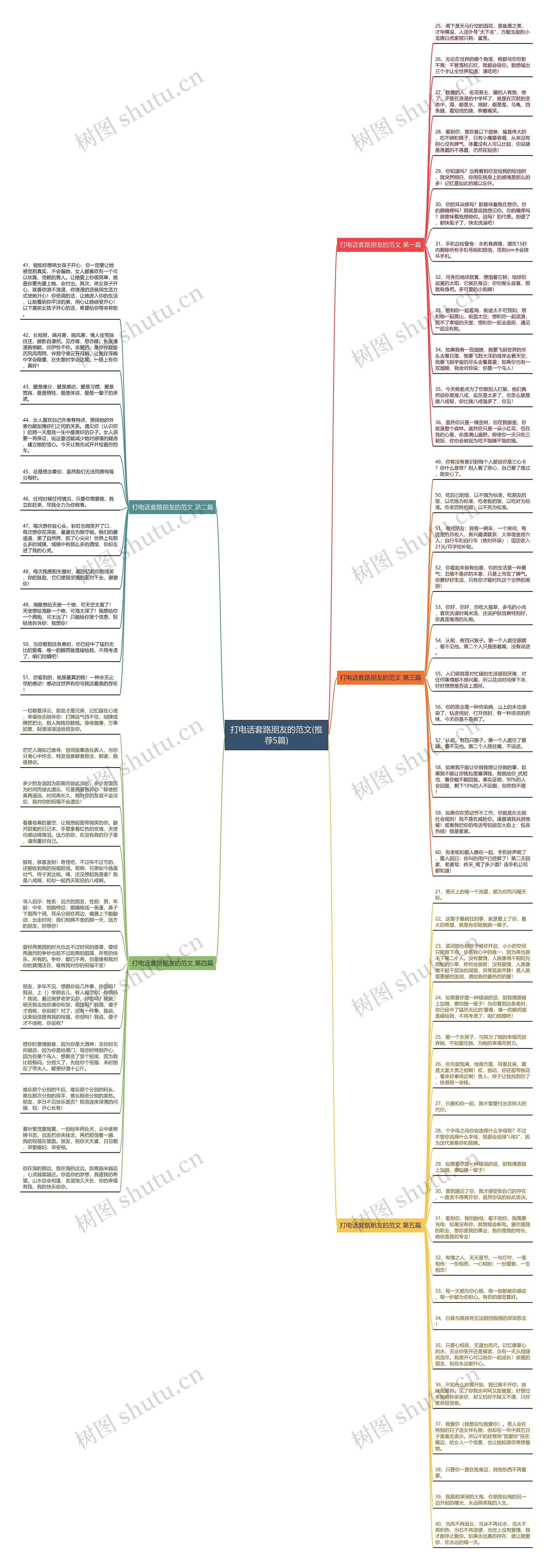 打电话套路朋友的范文(推荐5篇)思维导图