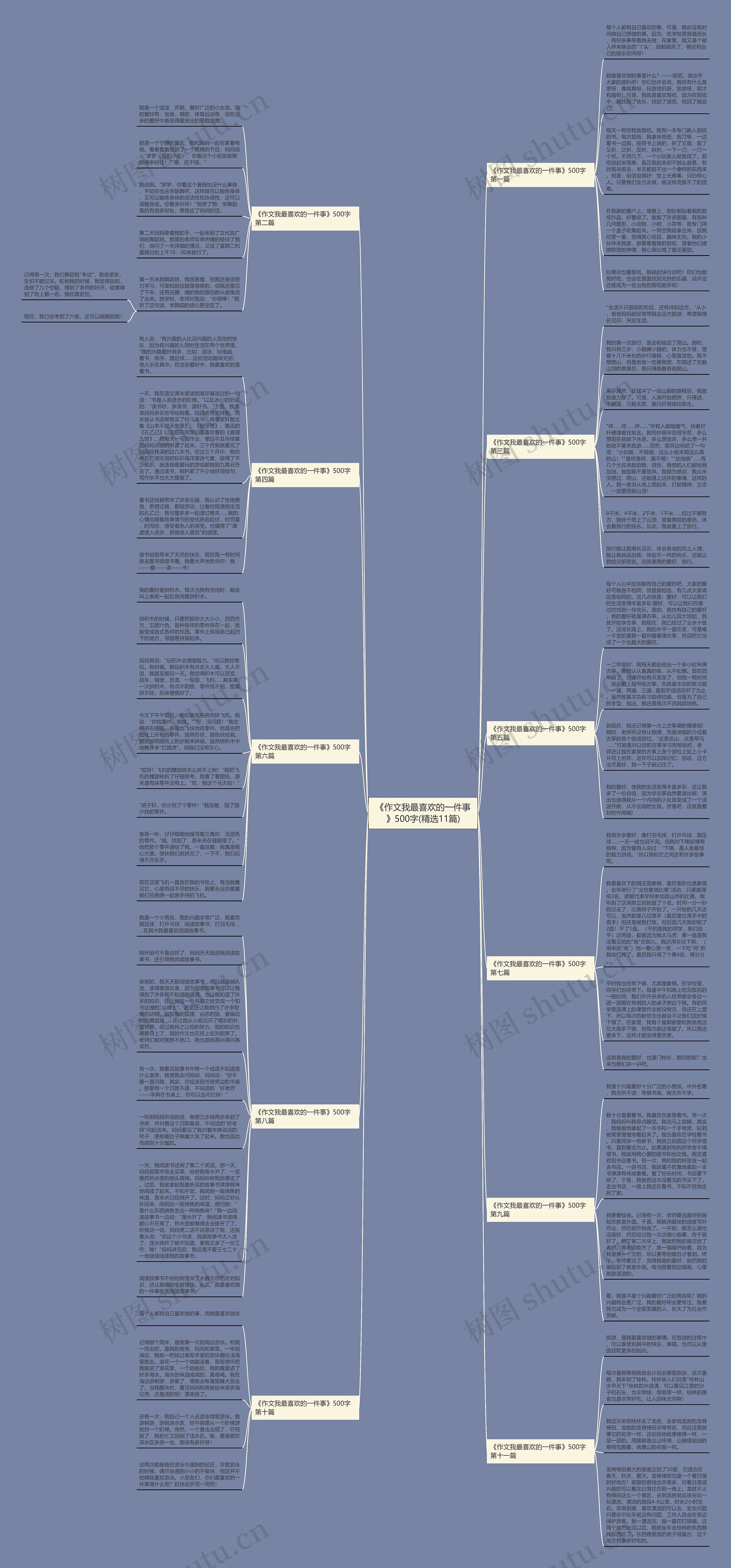 《作文我最喜欢的一件事》500字(精选11篇)思维导图