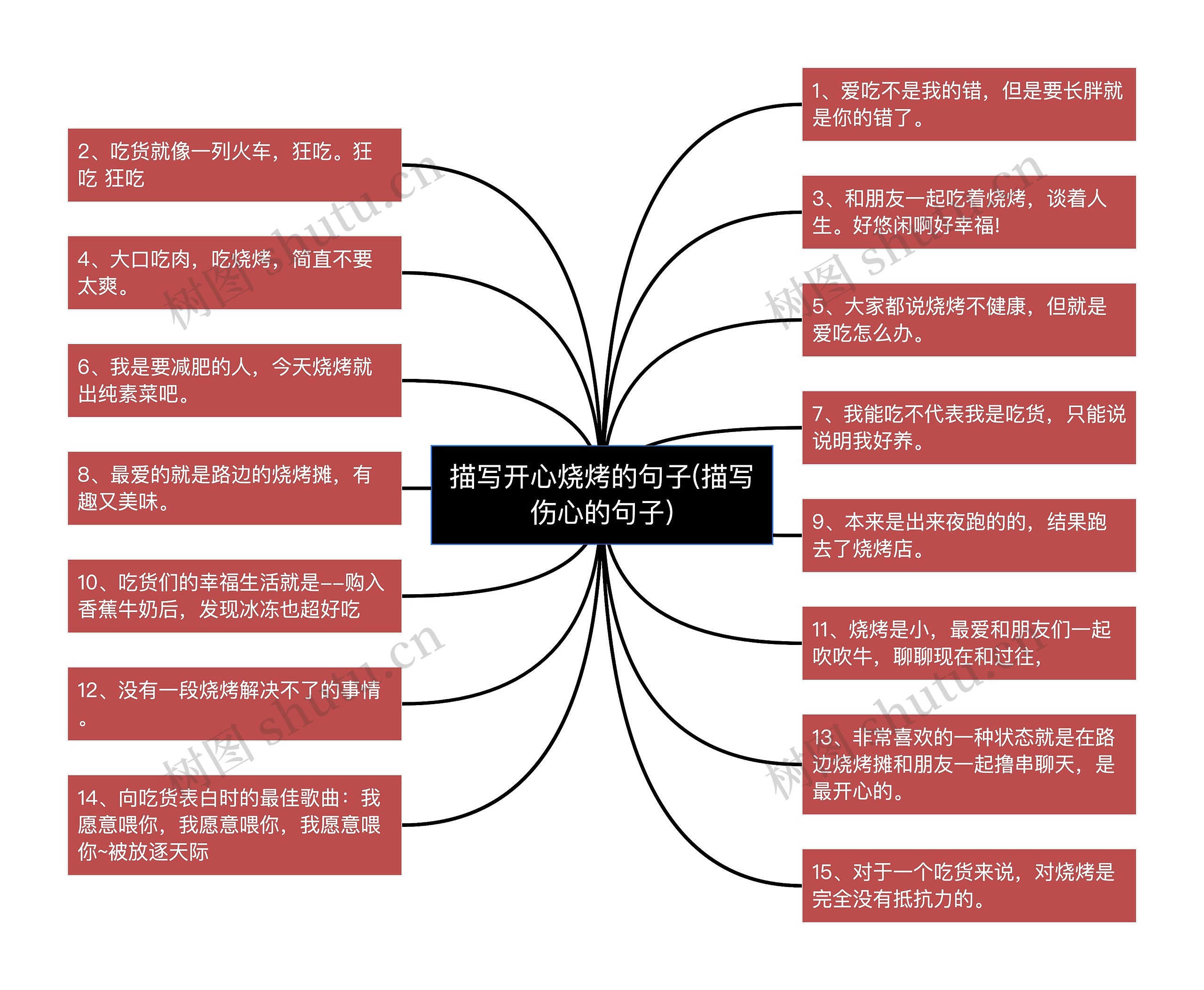 描写开心烧烤的句子(描写伤心的句子)思维导图