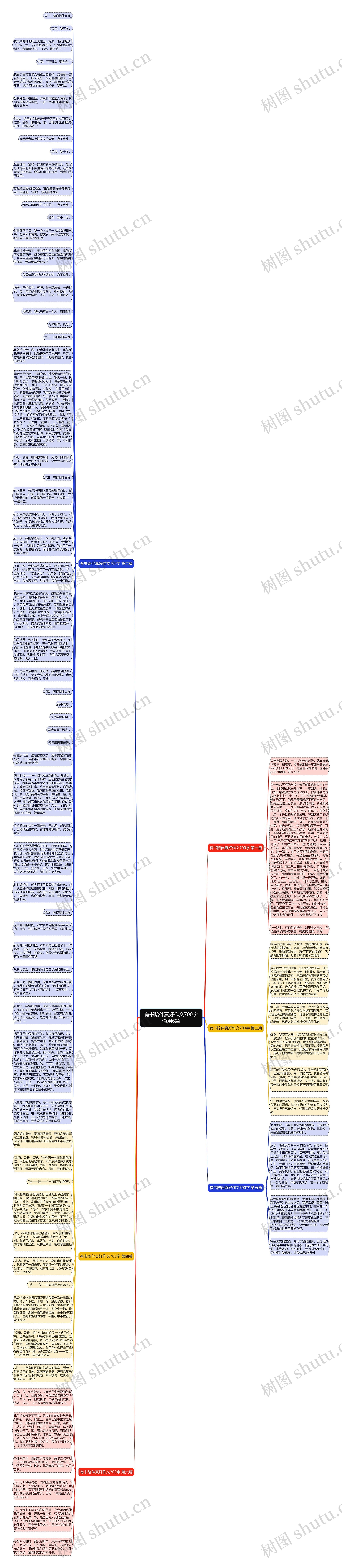 有书陪伴真好作文700字通用6篇思维导图