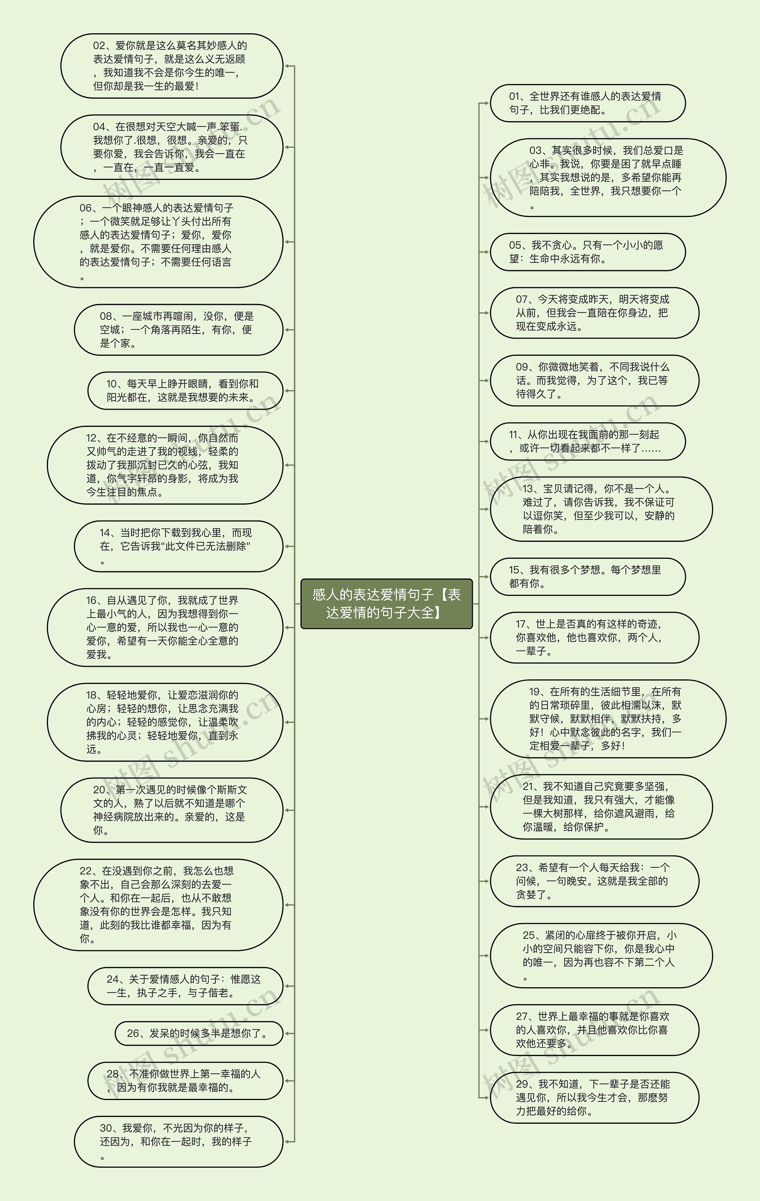 感人的表达爱情句子【表达爱情的句子大全】