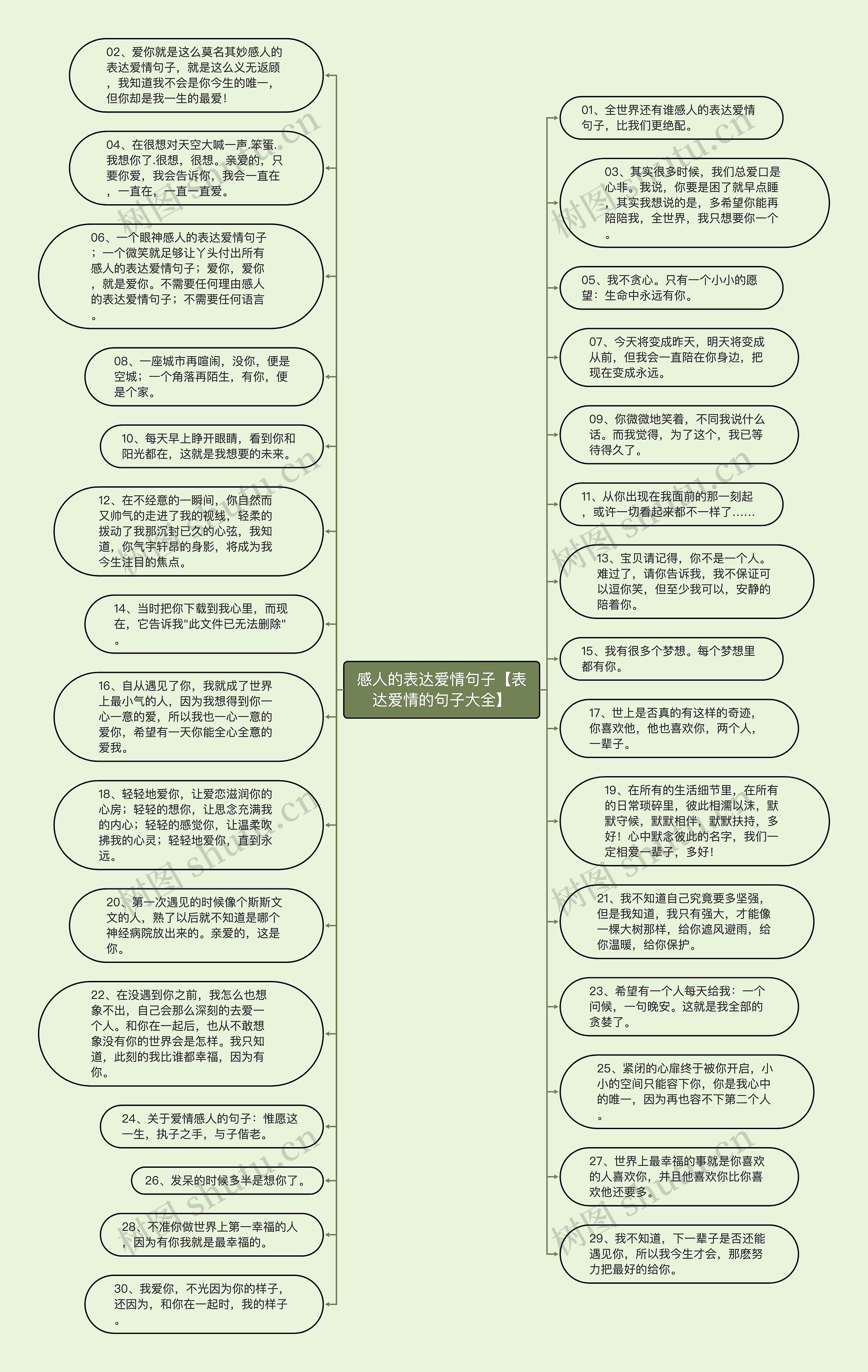 感人的表达爱情句子【表达爱情的句子大全】思维导图