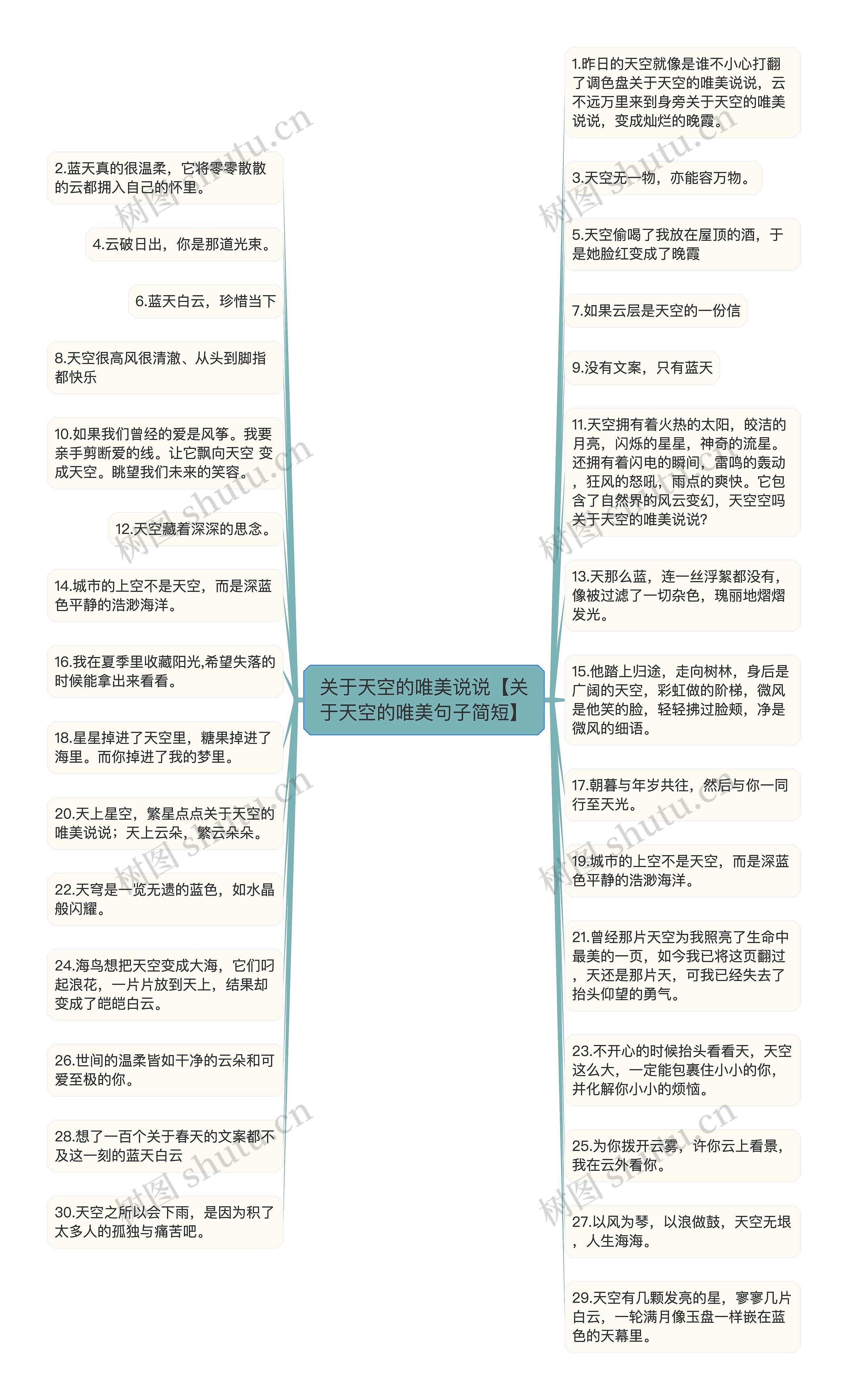 关于天空的唯美说说【关于天空的唯美句子简短】思维导图