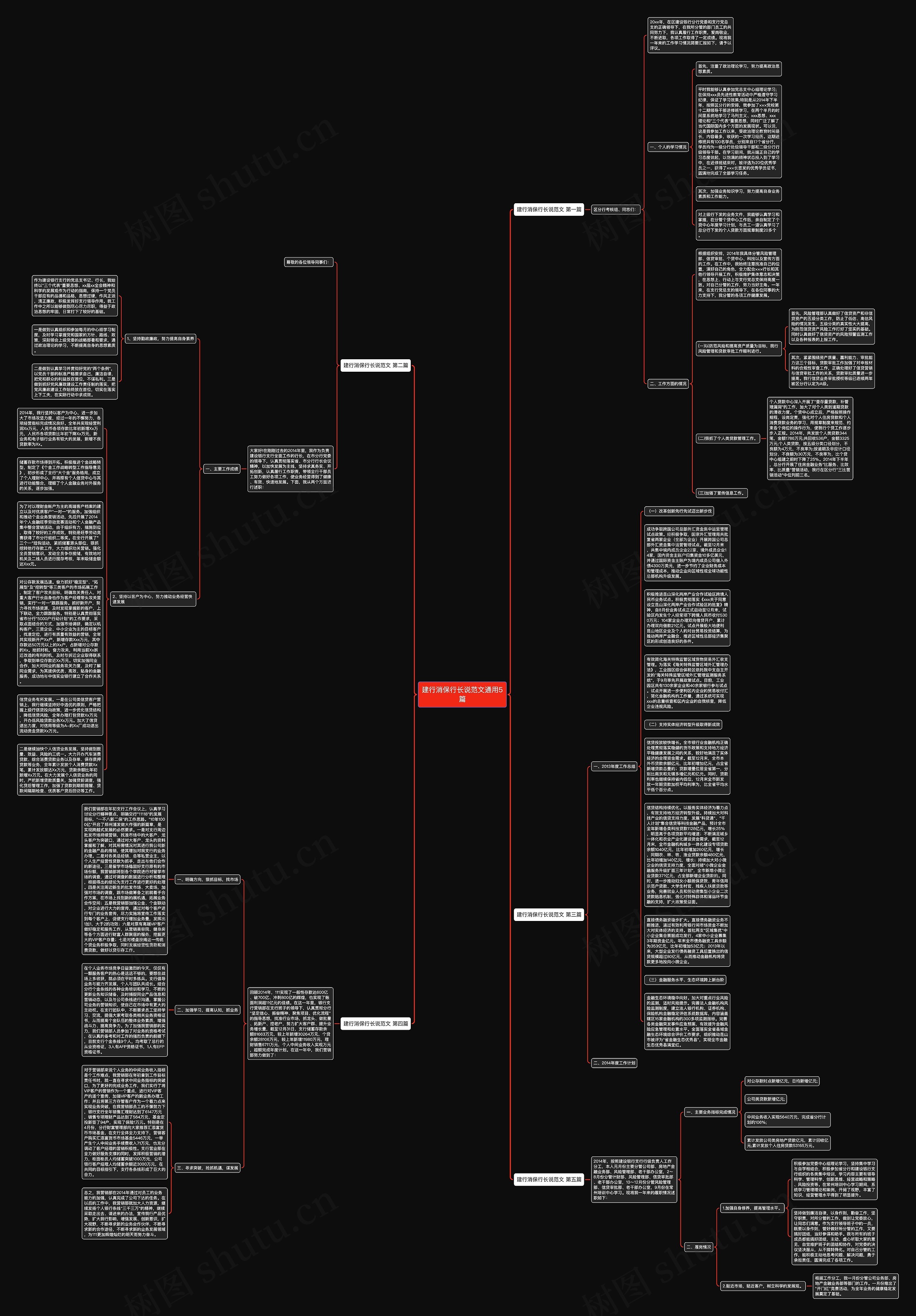 建行消保行长说范文通用5篇思维导图