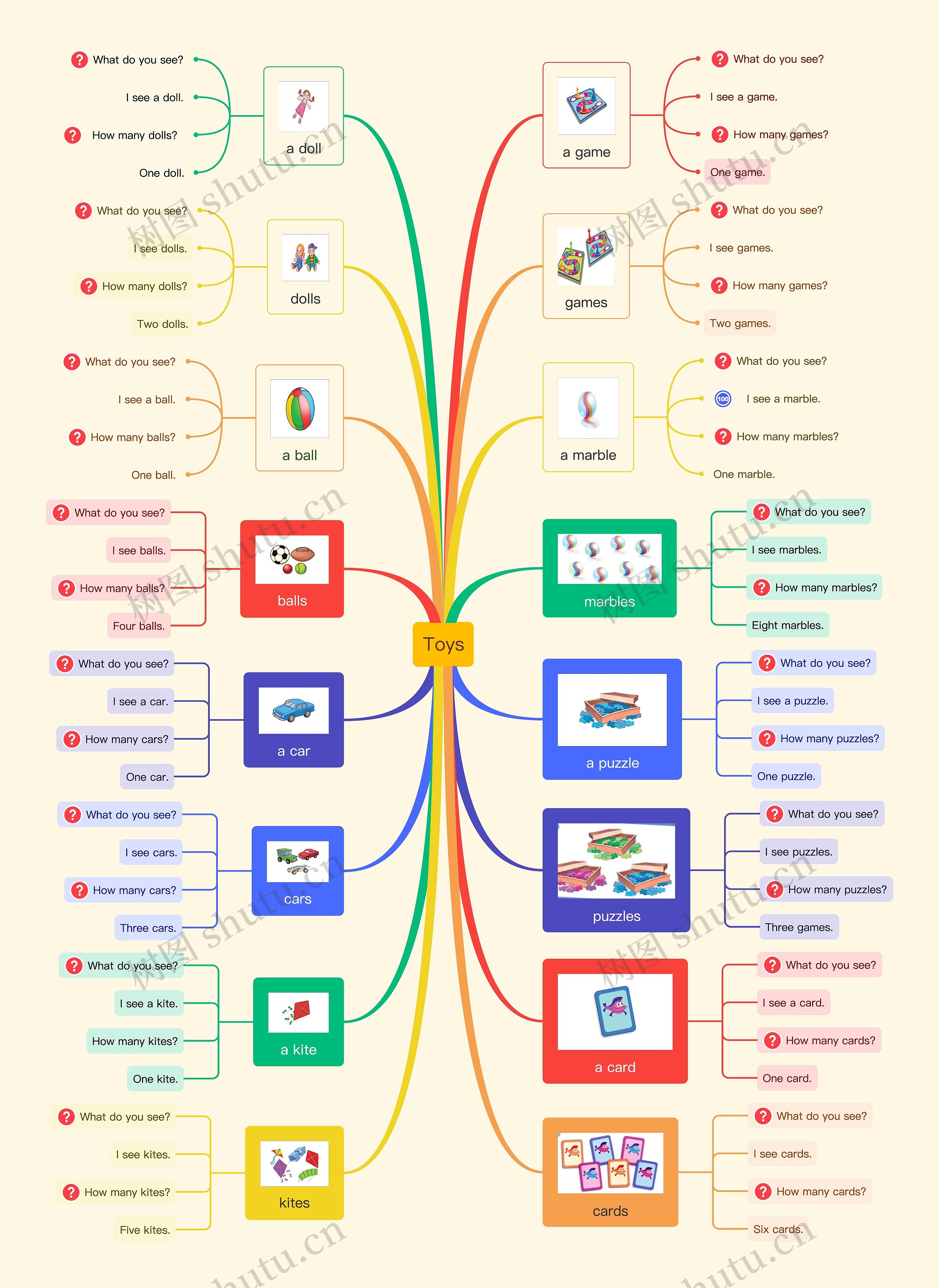 Toys思维导图高清图 Toys思维导图