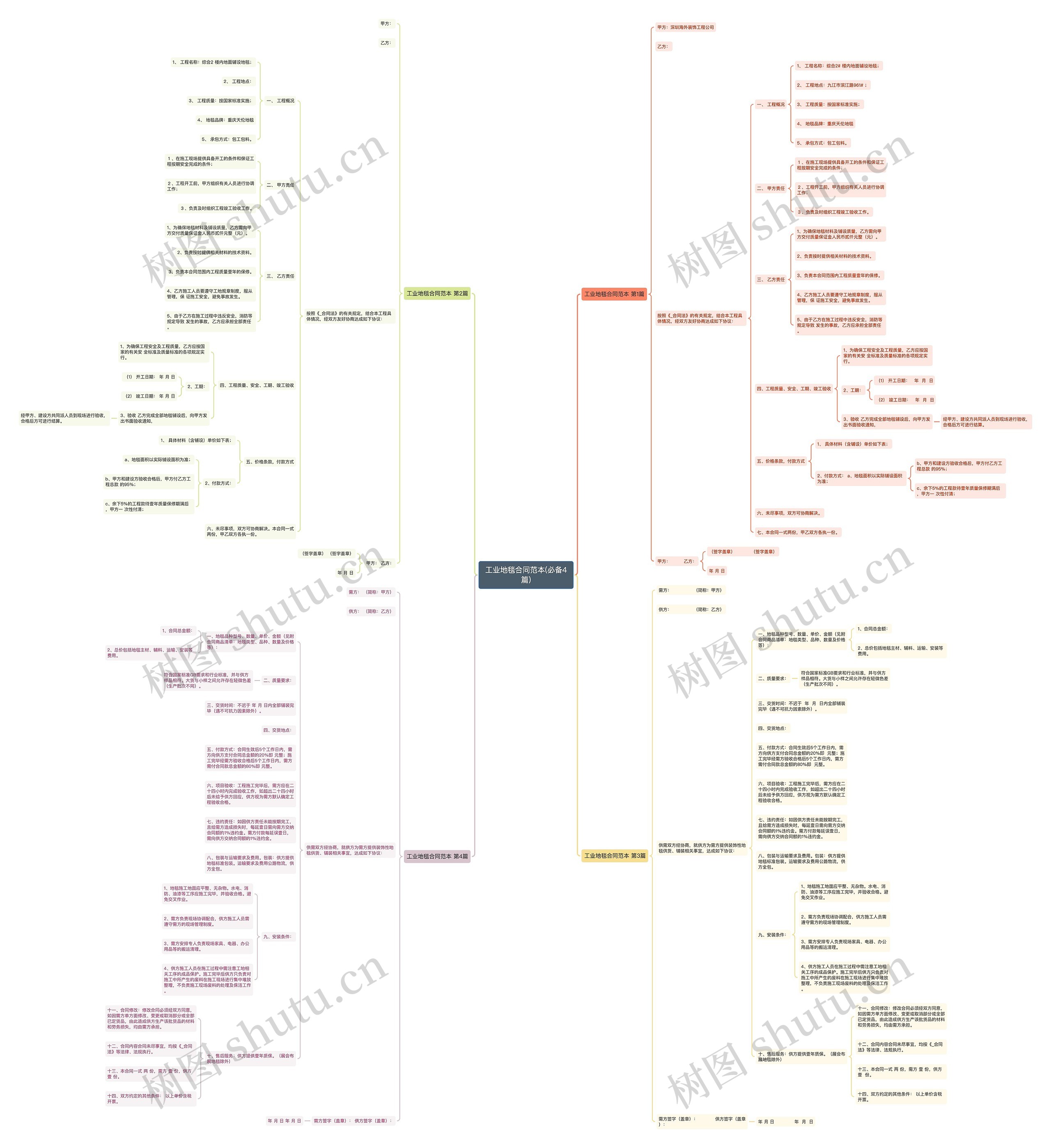 工业地毯合同范本(必备4篇)思维导图