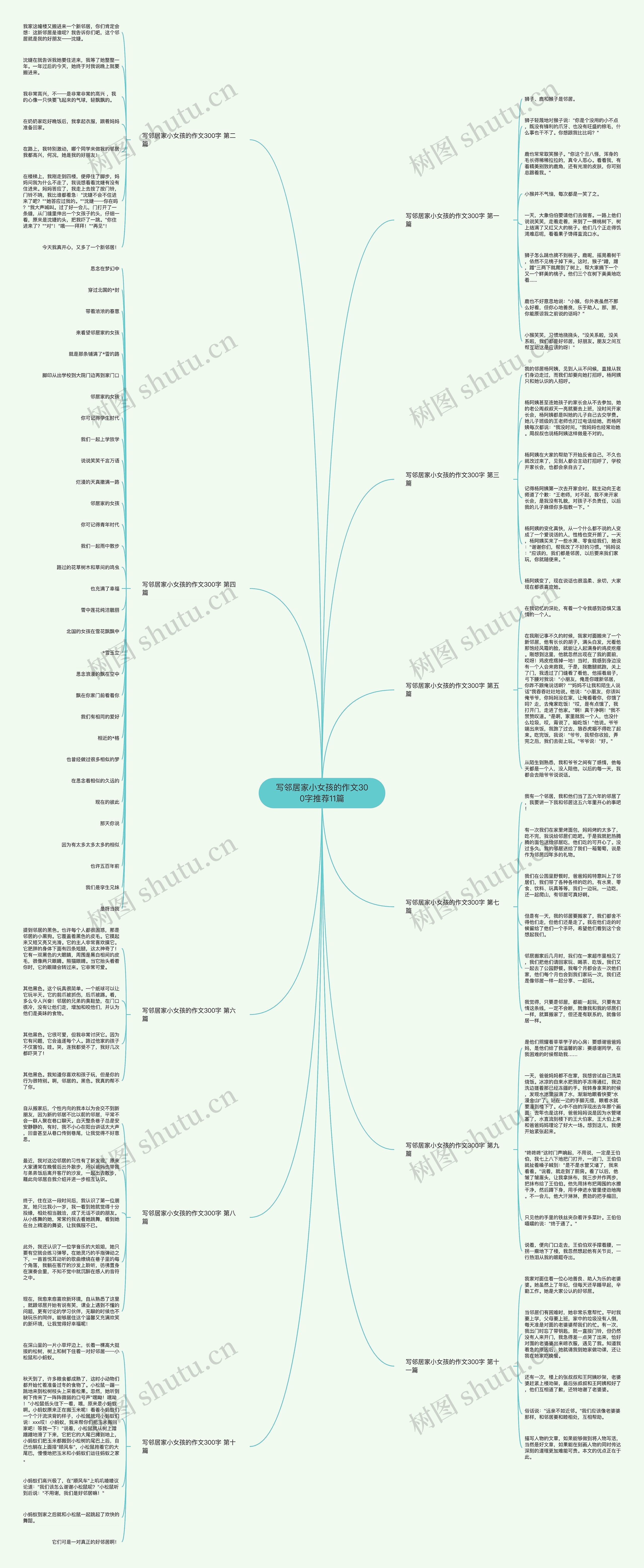写邻居家小女孩的作文300字推荐11篇思维导图