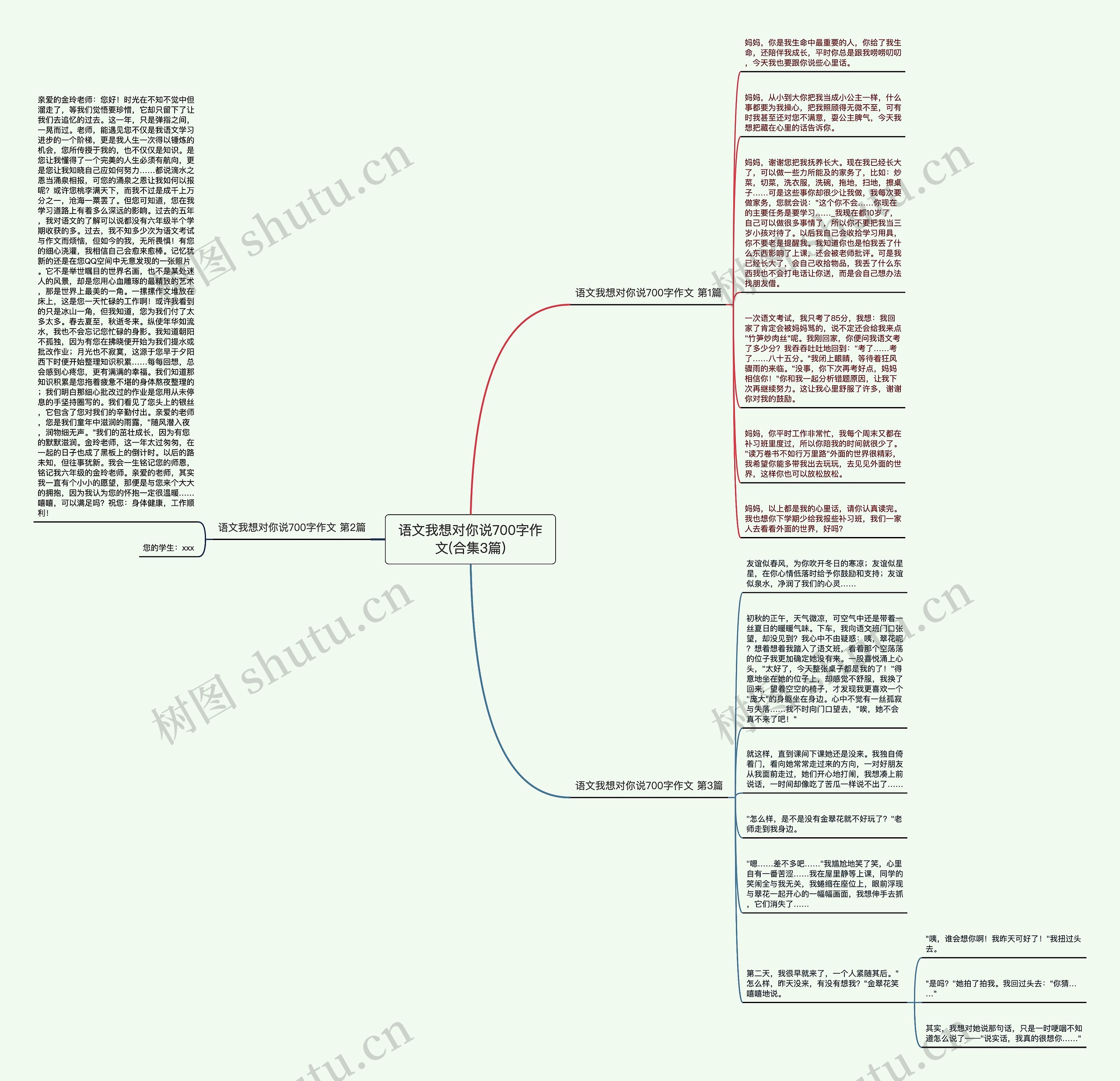 语文我想对你说700字作文(合集3篇)思维导图