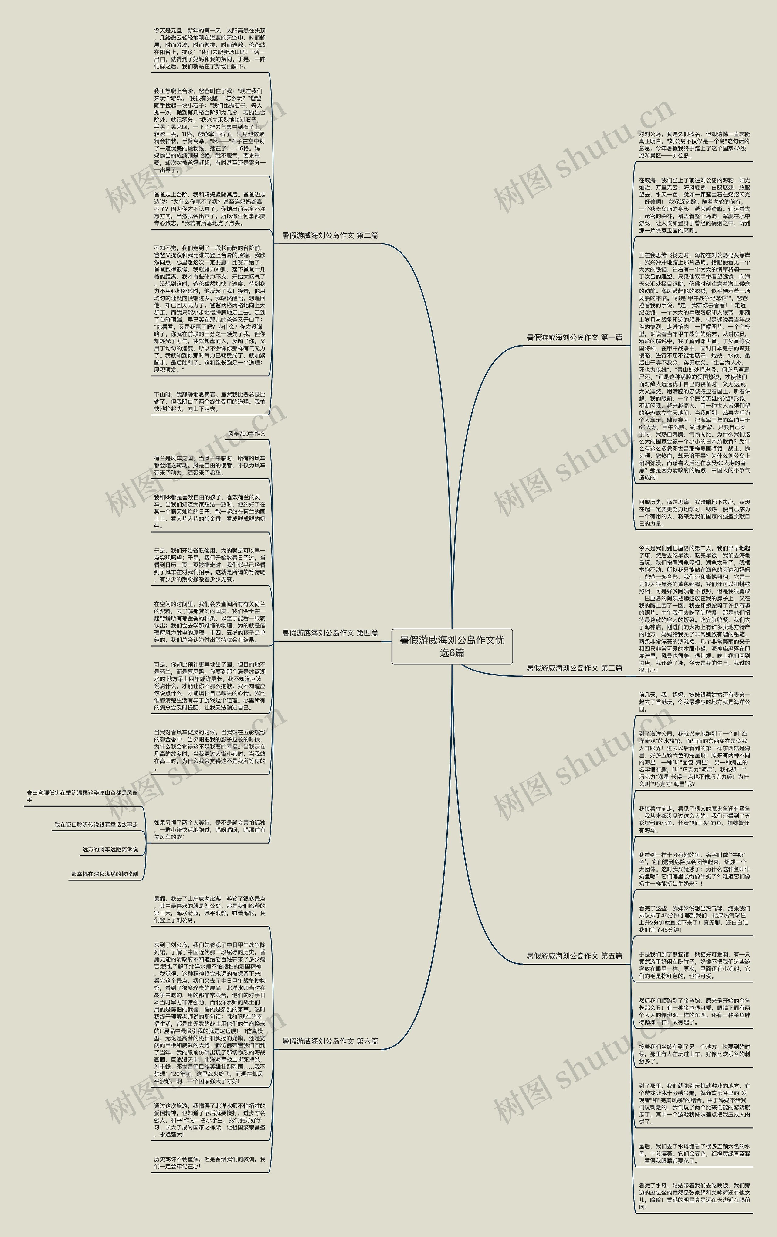 暑假游威海刘公岛作文优选6篇思维导图