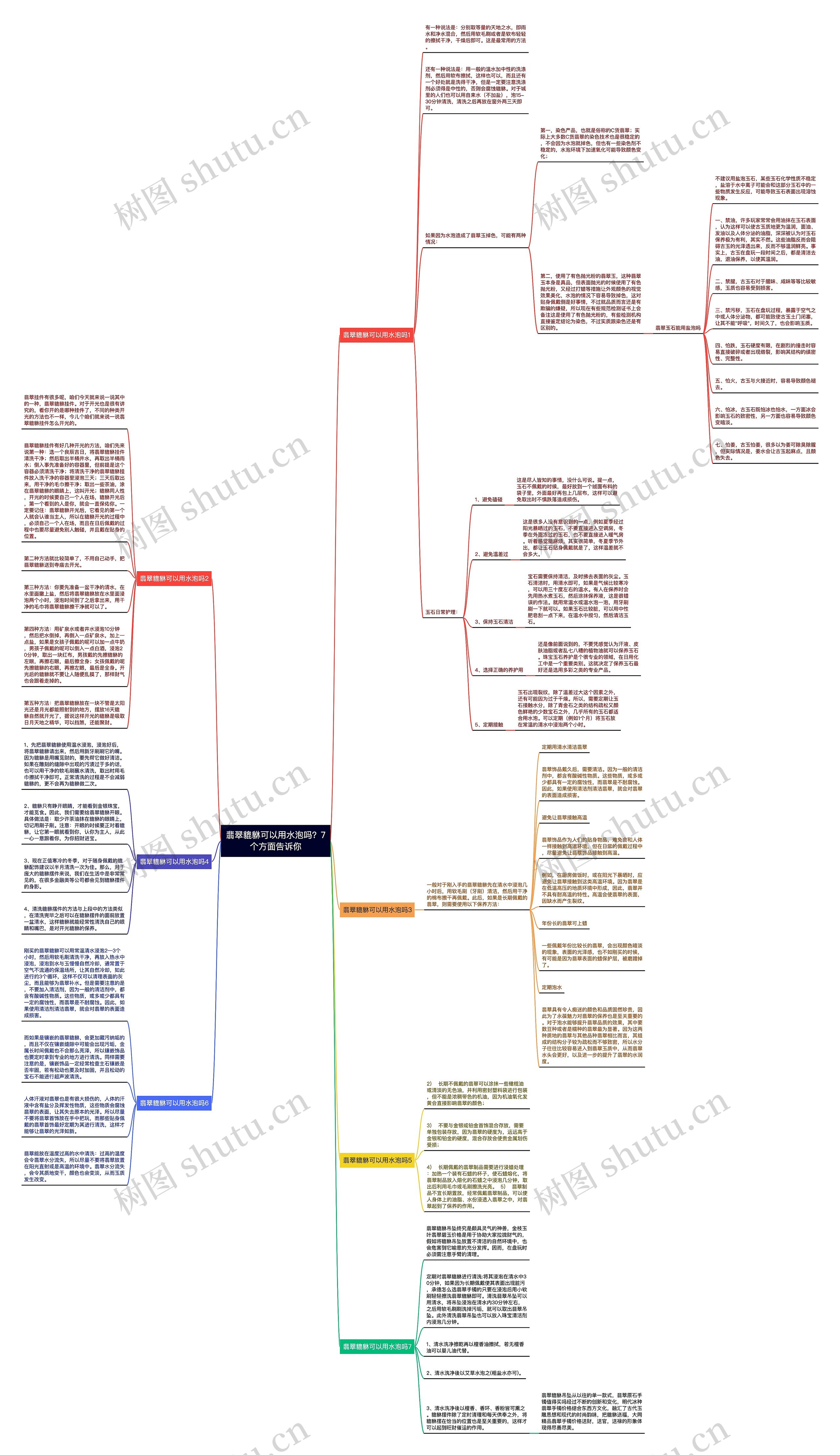 翡翠貔貅可以用水泡吗?7个方面告诉你思维导图高清图 翡翠貔貅可以用水泡吗?7个方面告诉你思维导图