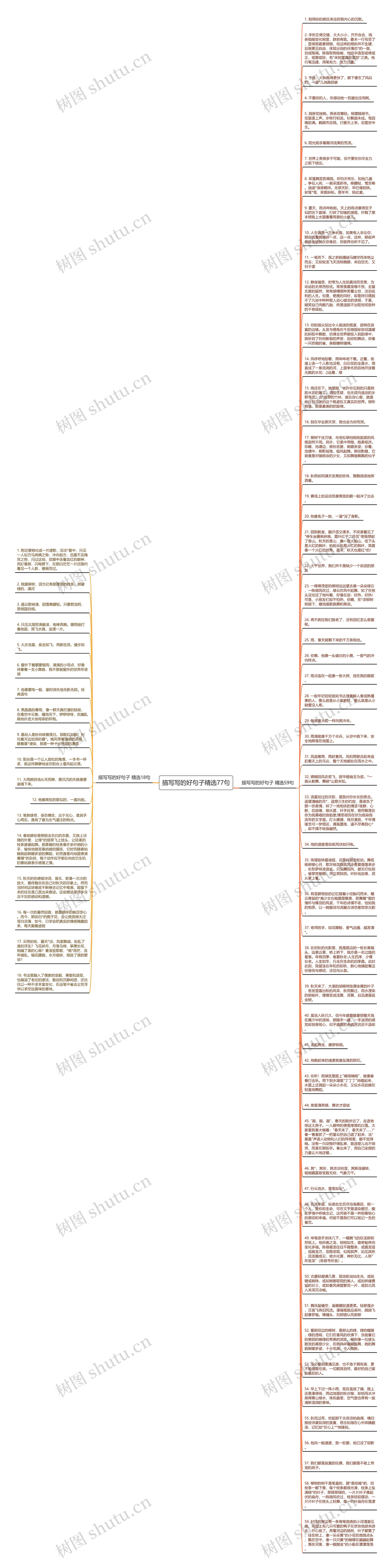 描写写的好句子精选77句思维导图