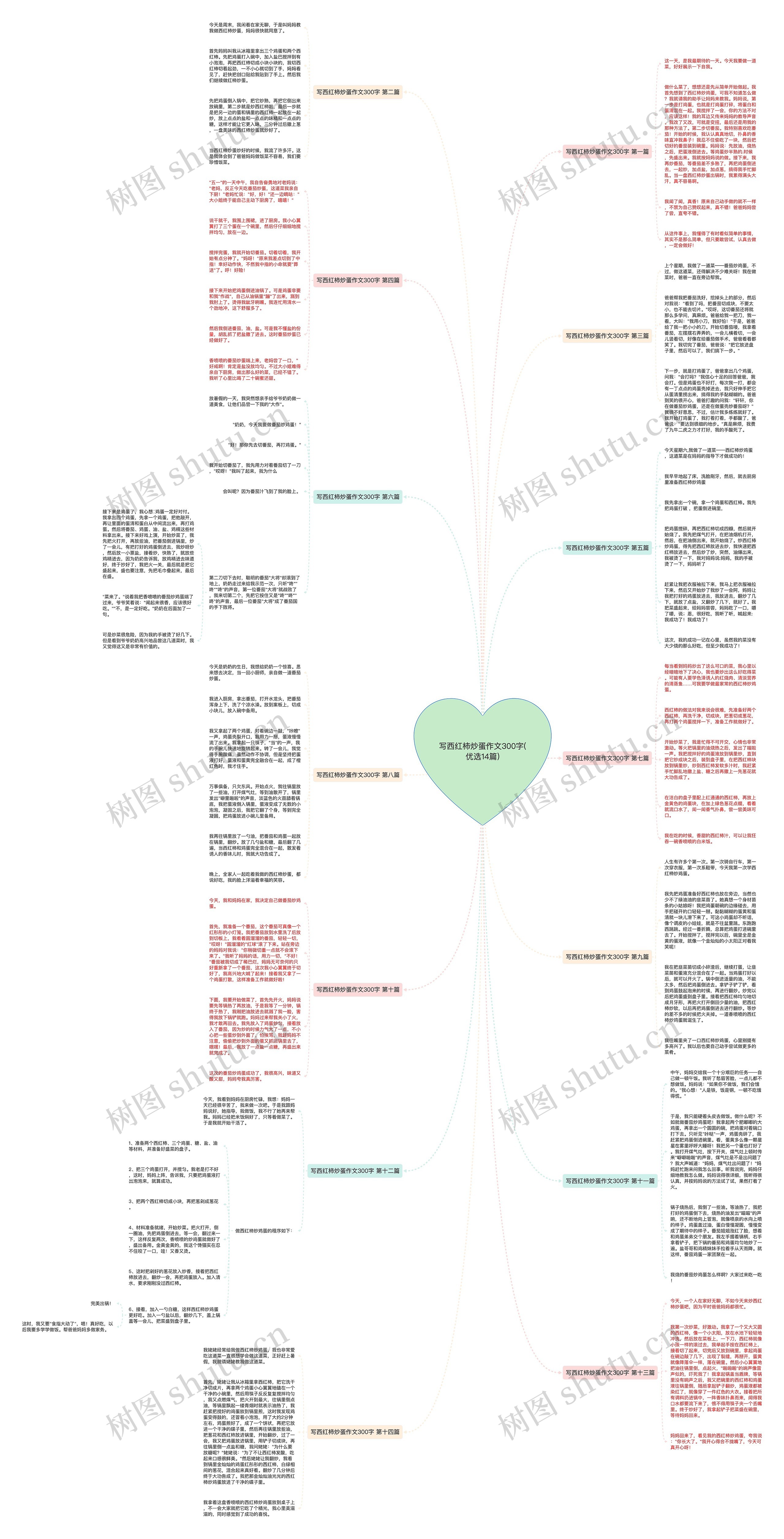 写西红柿炒蛋作文300字(优选14篇) 写西红柿炒蛋作文300字(优选14篇)
