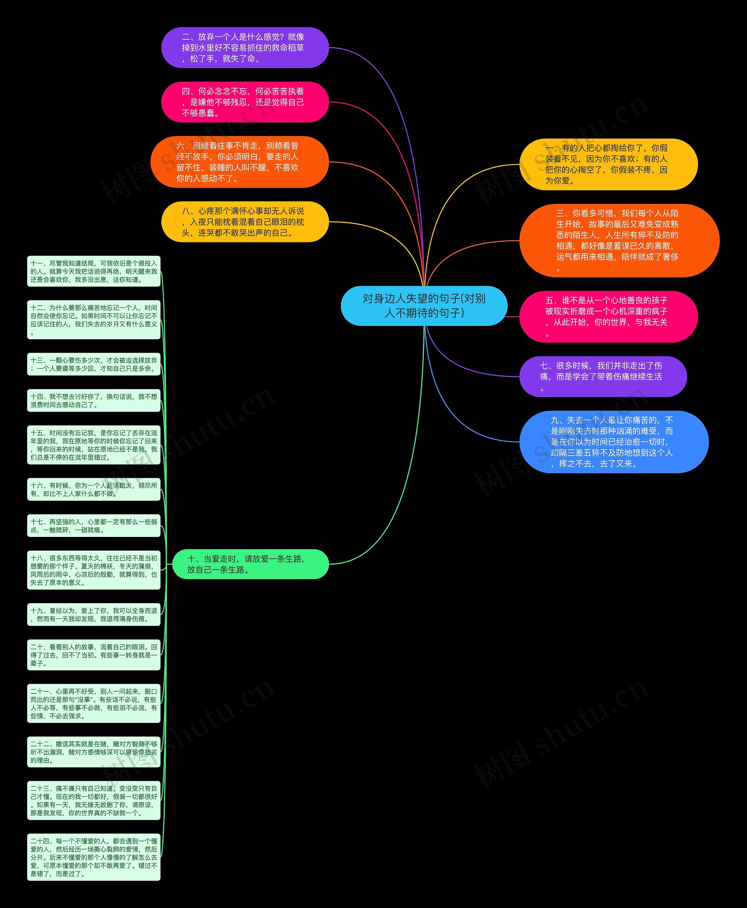 对身边人失望的句子(对别人不期待的句子)思维导图