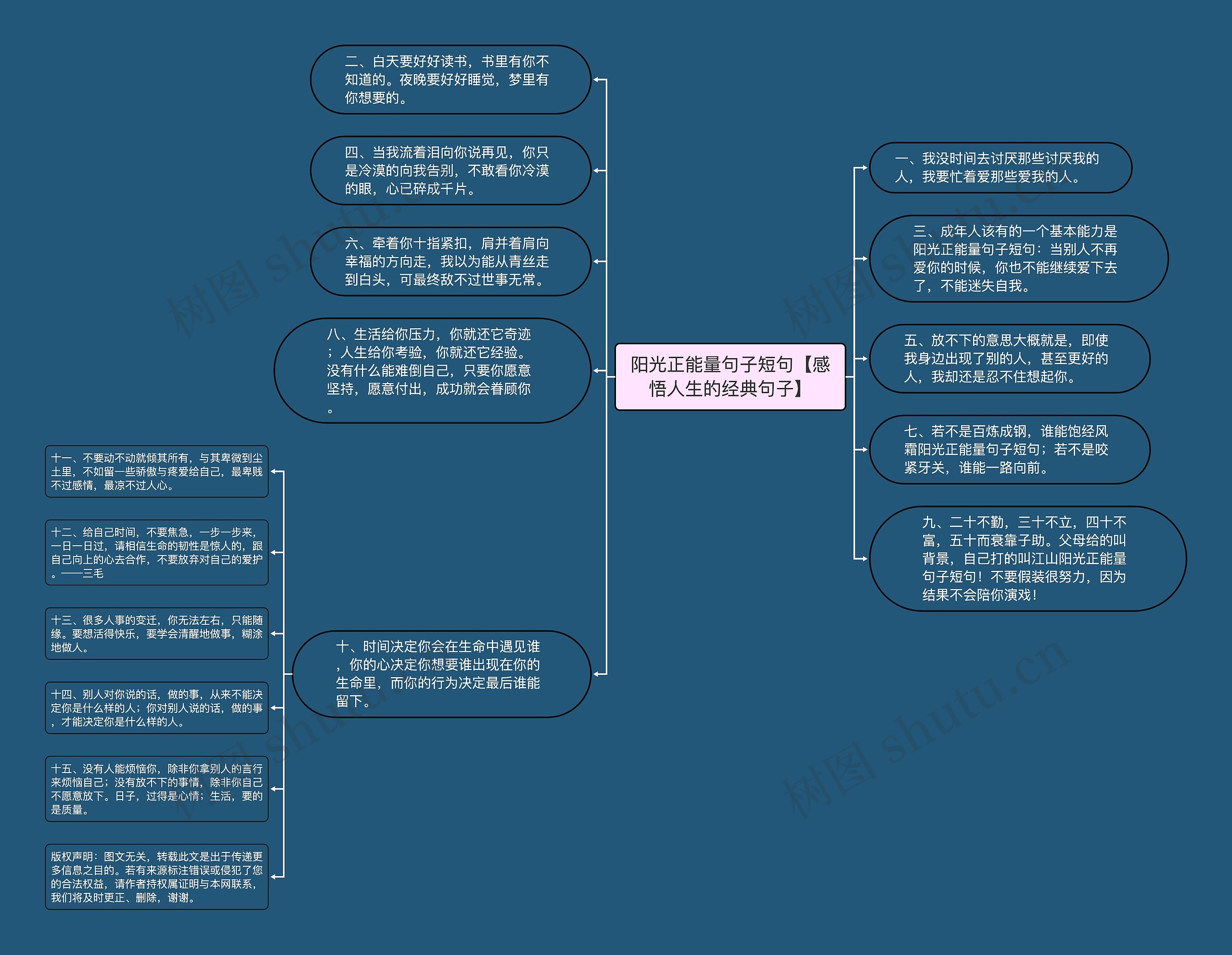 阳光正能量句子短句【感悟人生的经典句子】思维导图