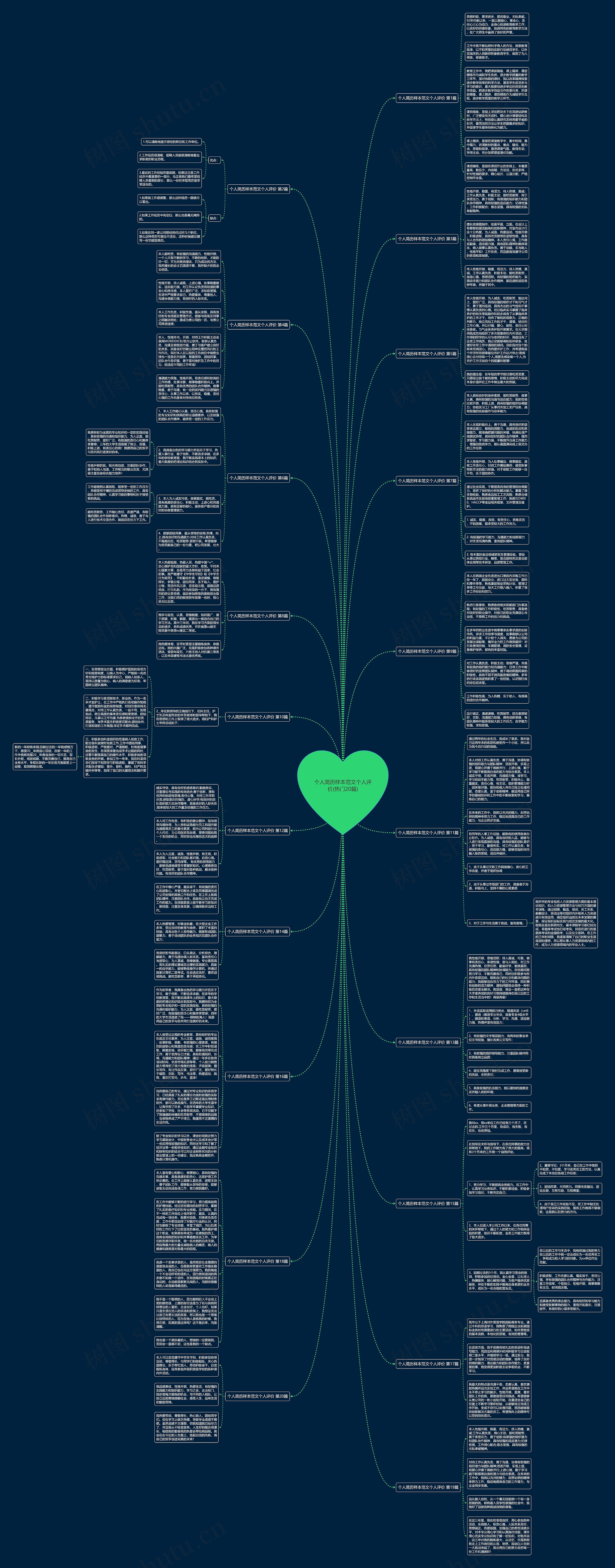 个人简历样本范文个人评价(热门20篇)思维导图