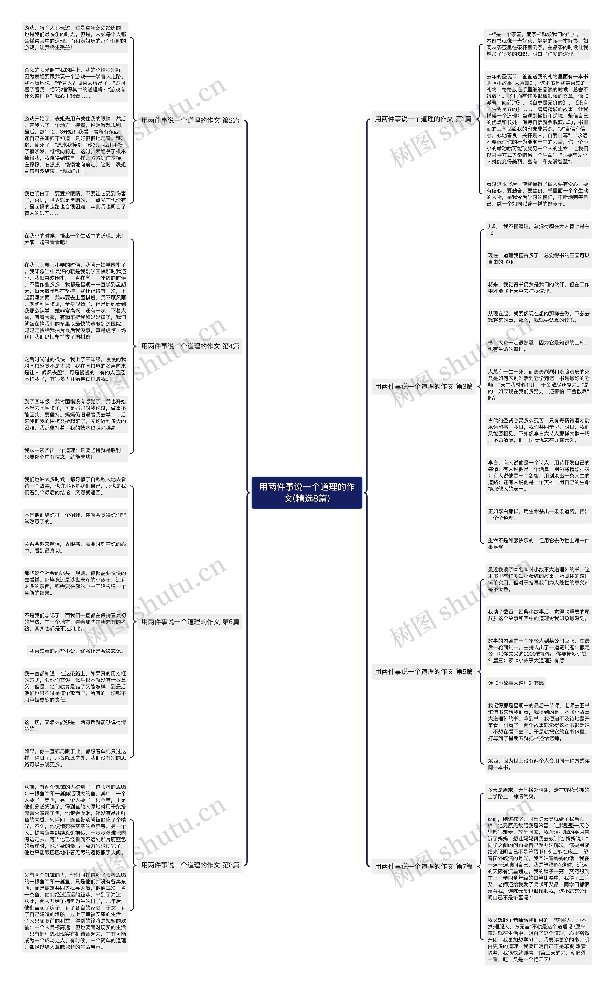 用两件事说一个道理的作文(精选8篇)思维导图