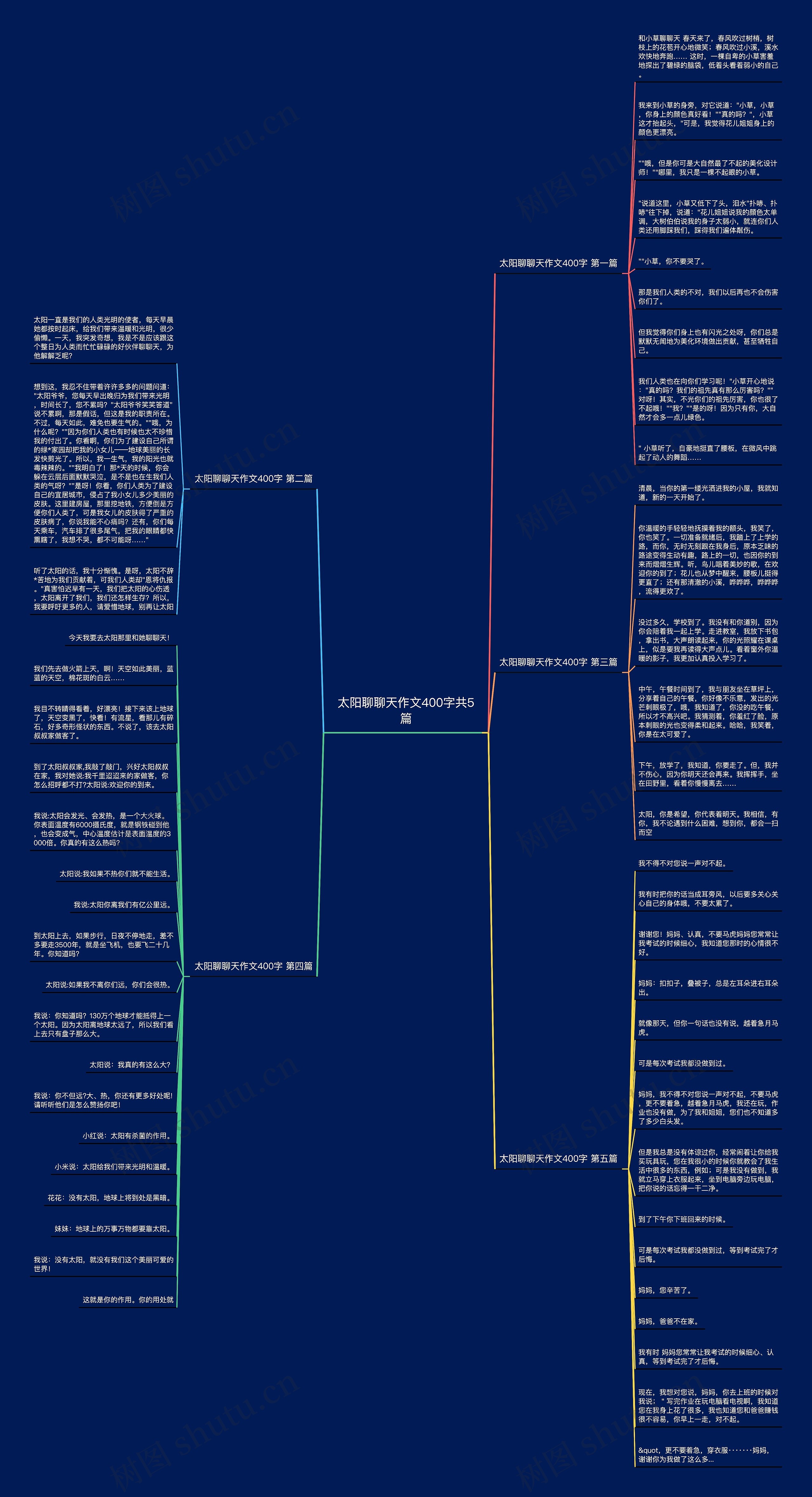 太阳聊聊天作文400字共5篇思维导图