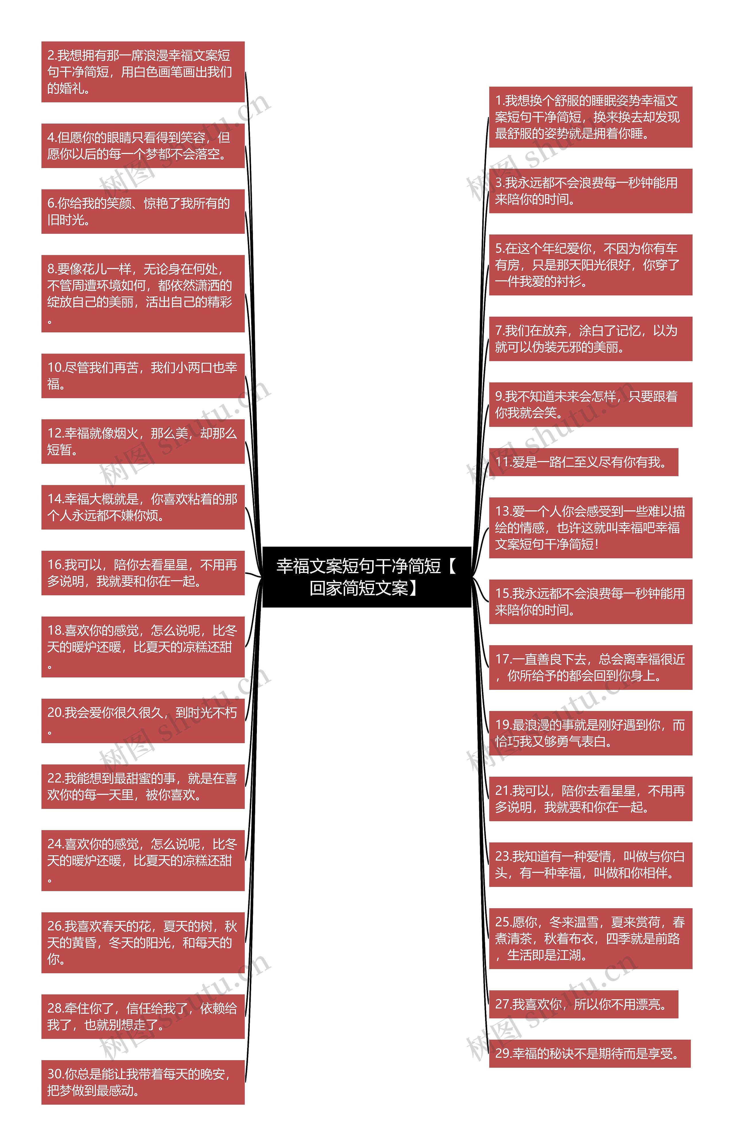 幸福文案短句干净简短【回家简短文案】思维导图