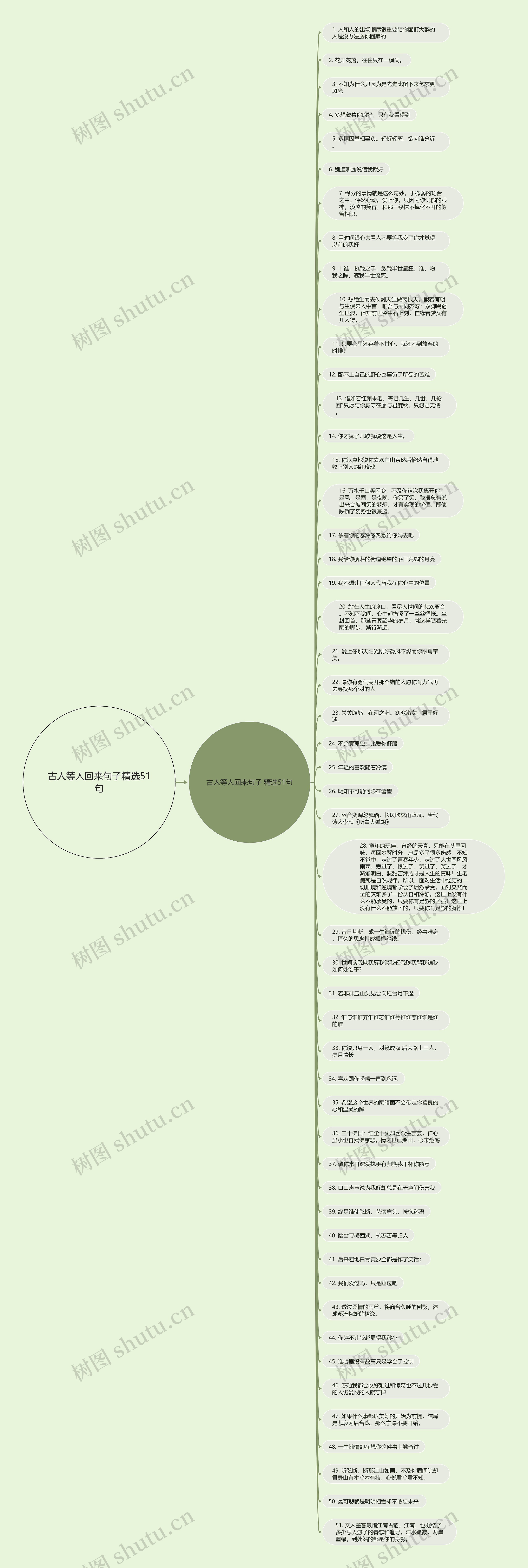 古人等人回来句子精选51句思维导图