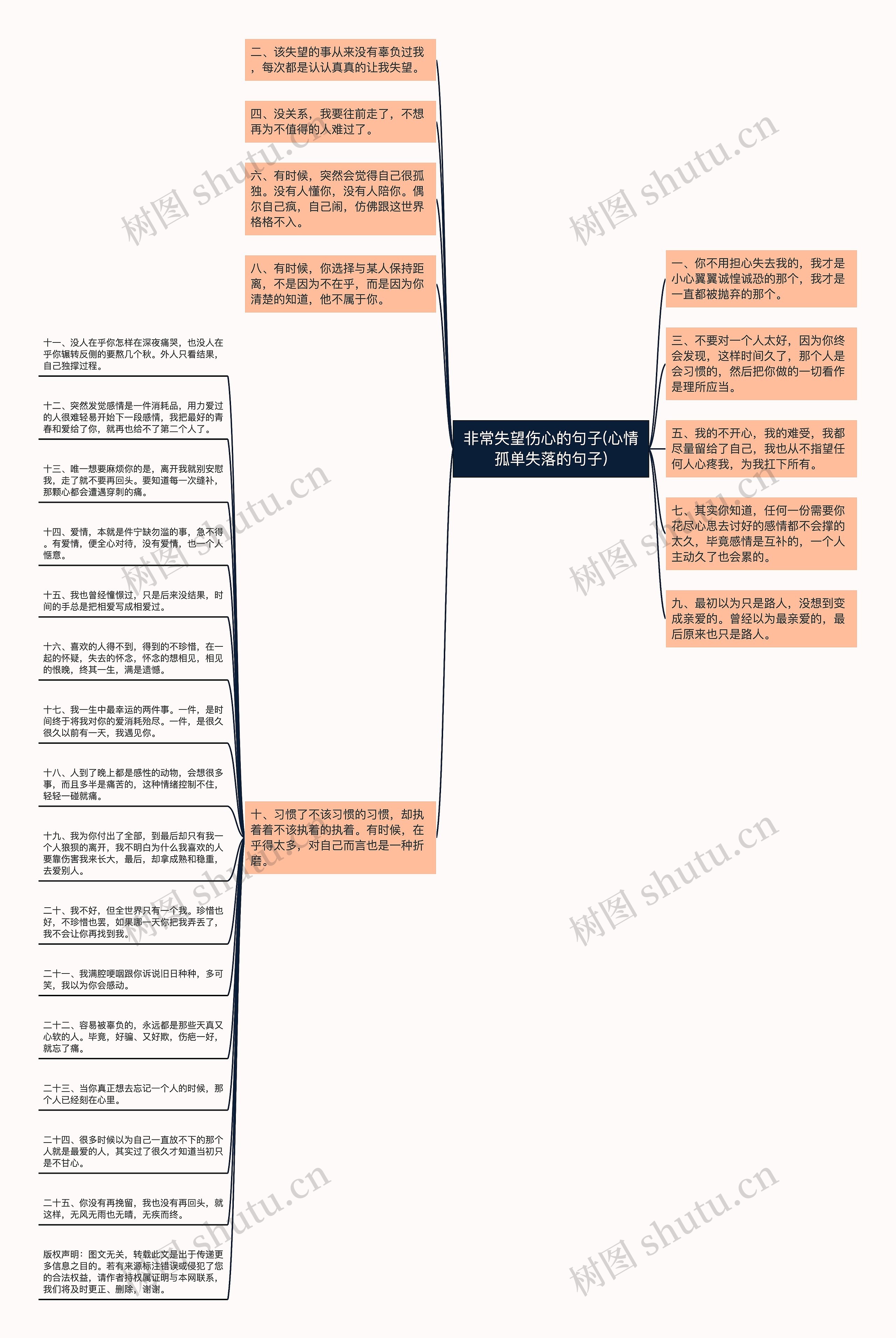 非常失望伤心的句子(心情孤单失落的句子)思维导图